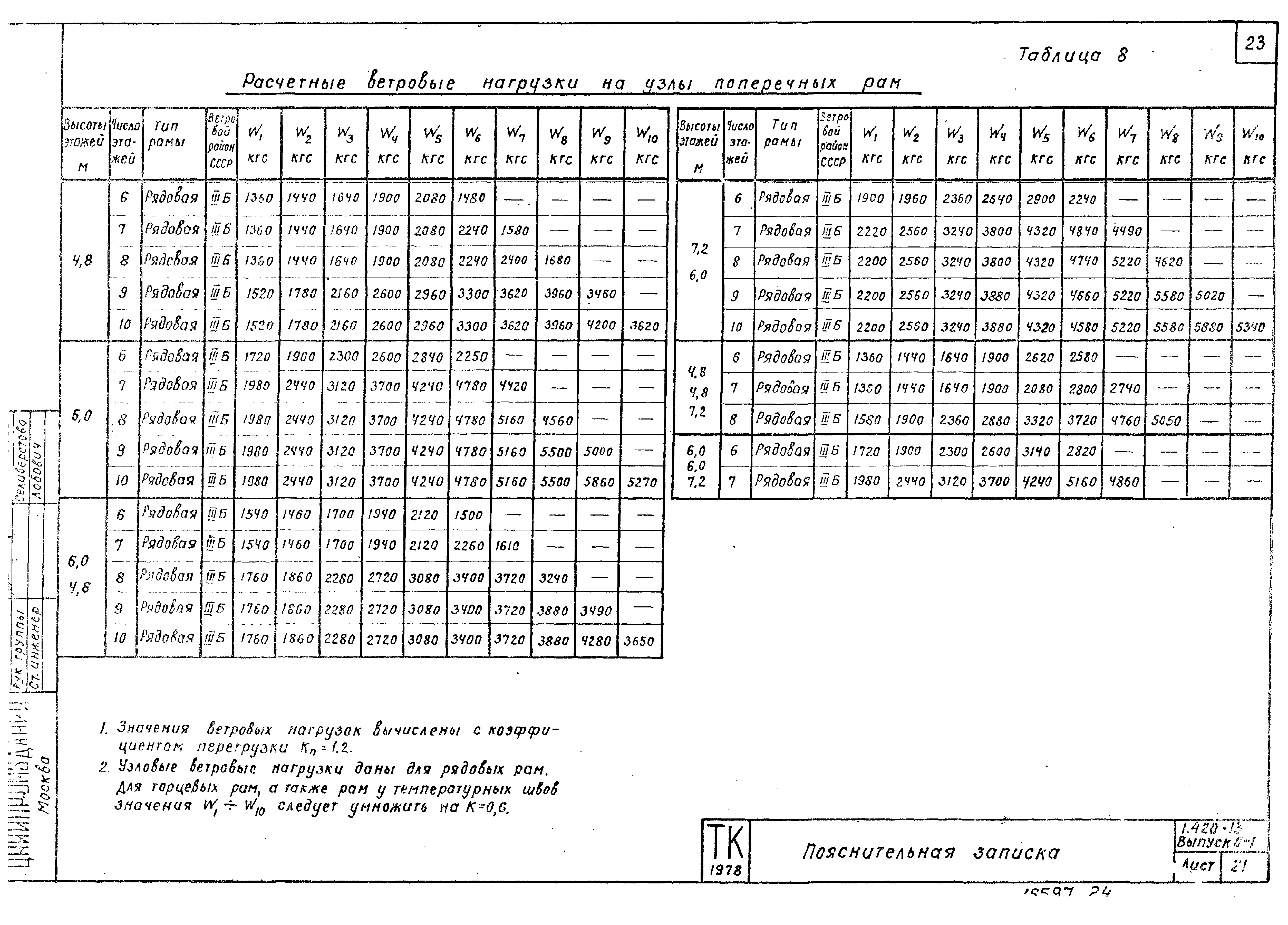 Серия 1.420-13