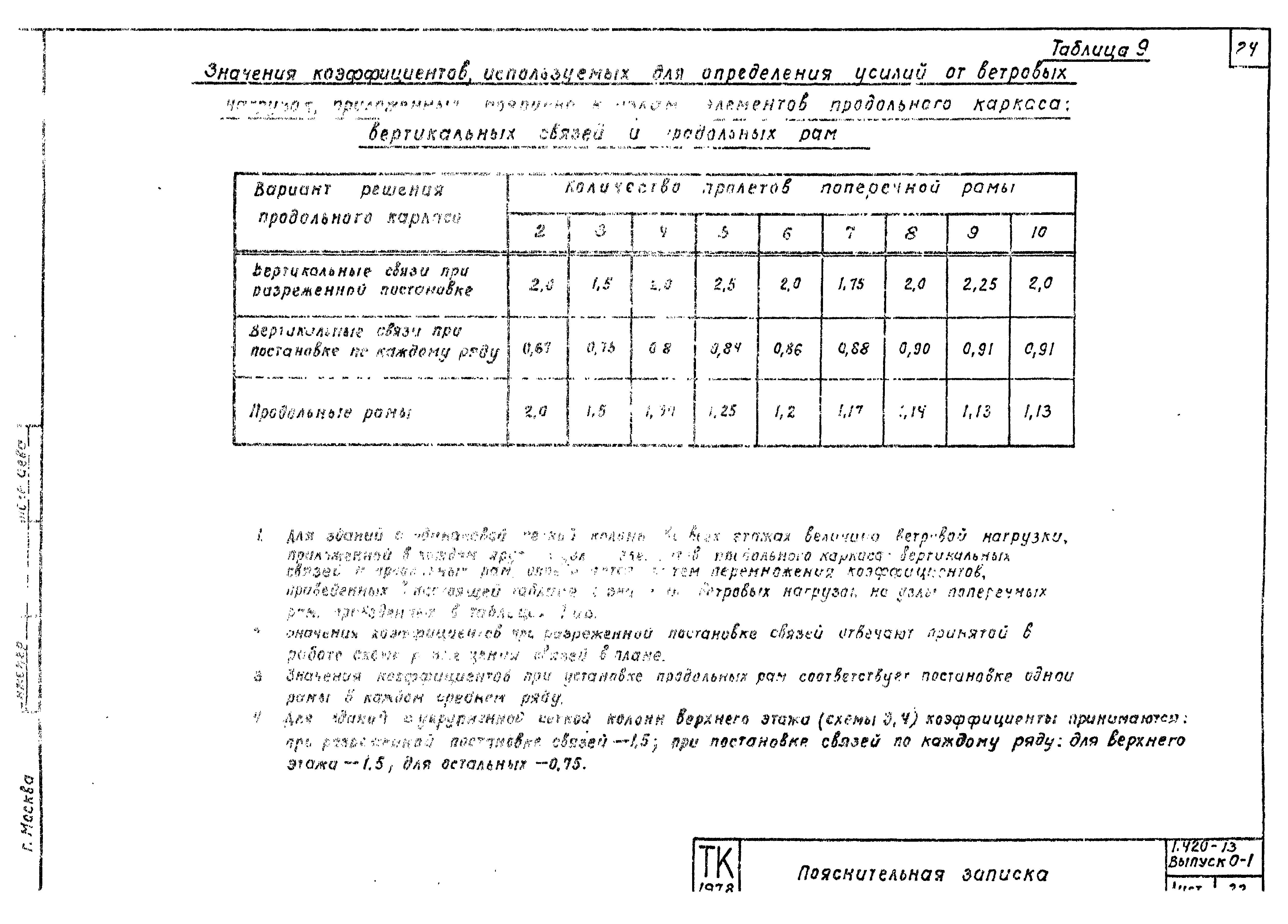 Серия 1.420-13