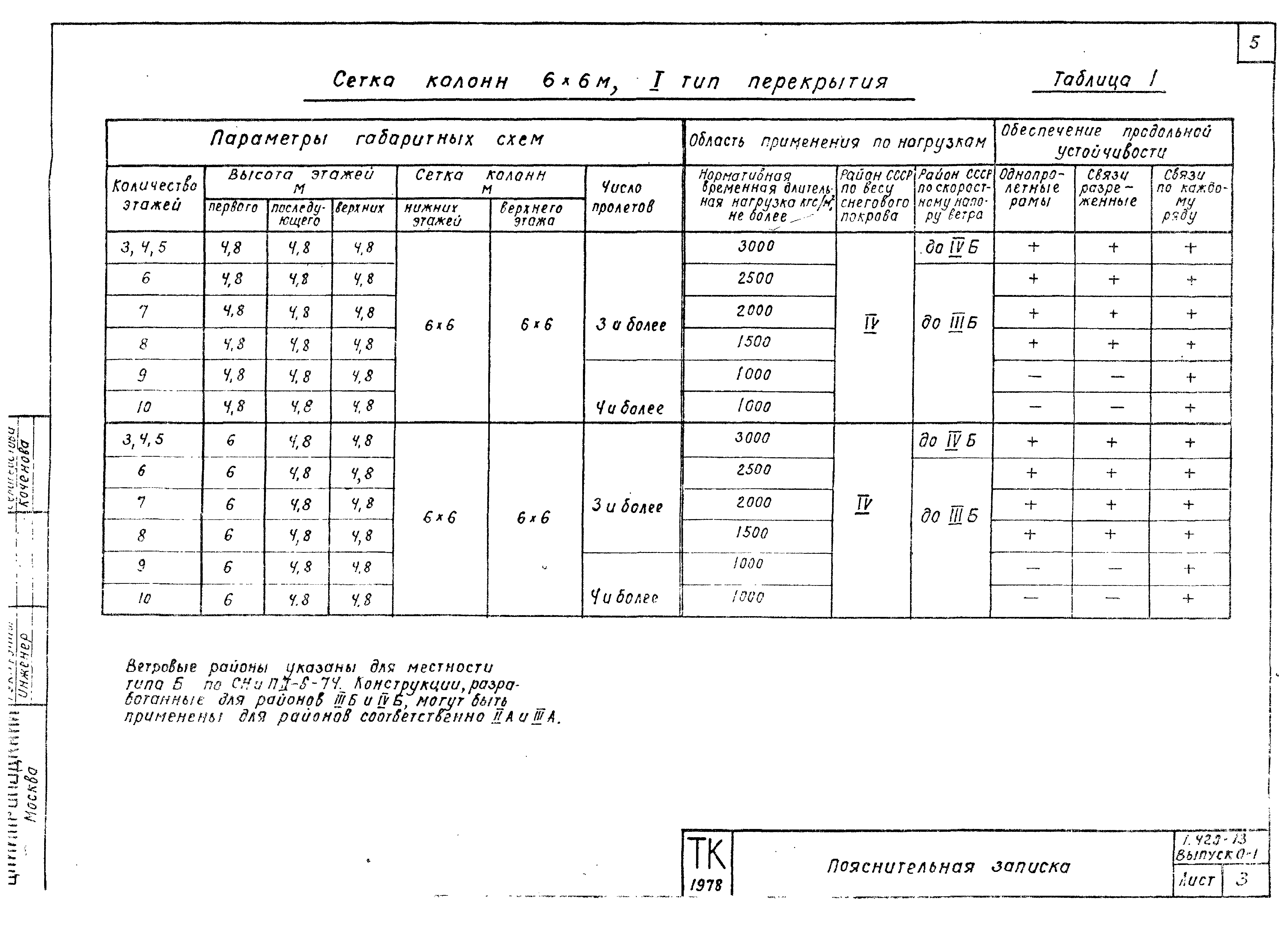 Серия 1.420-13