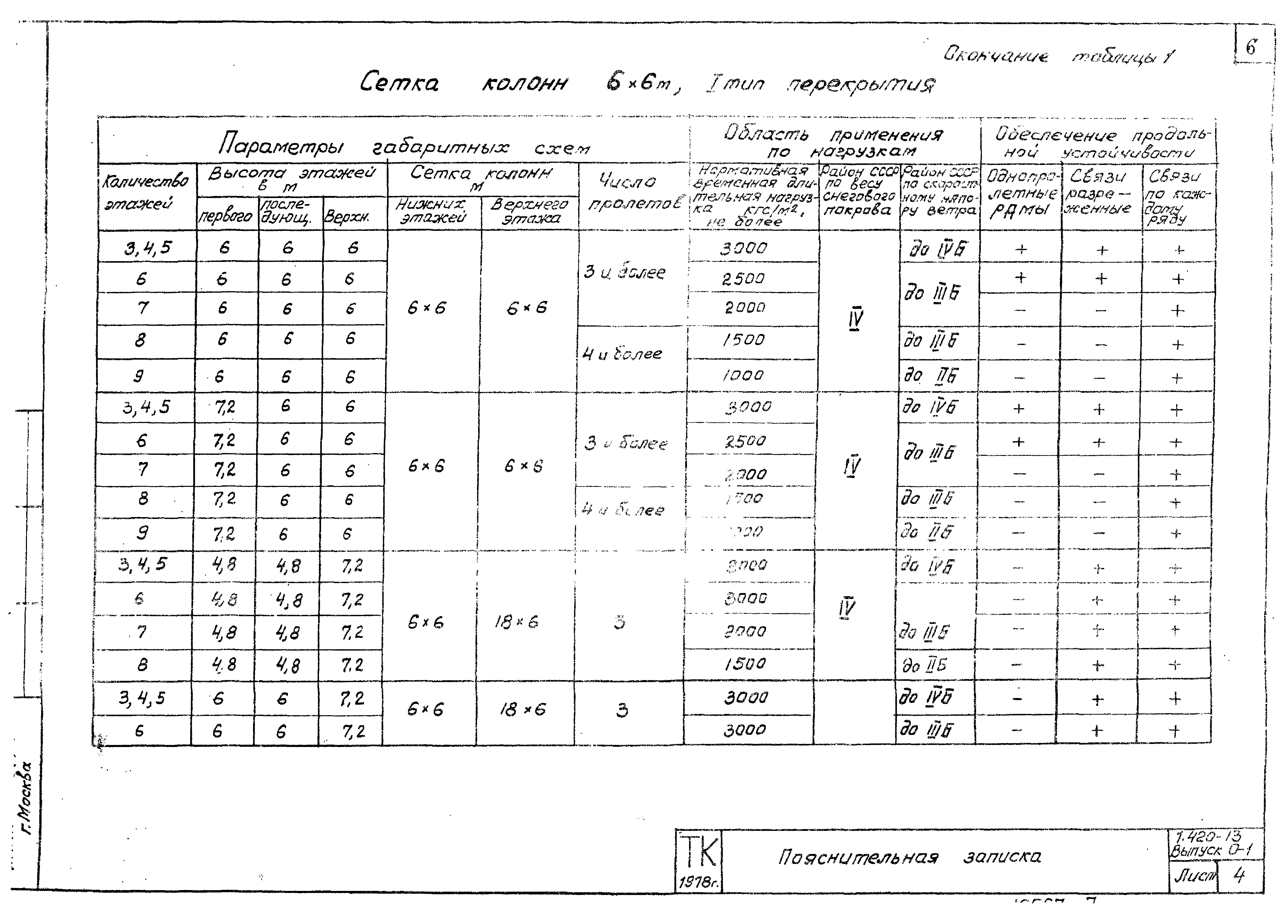 Серия 1.420-13