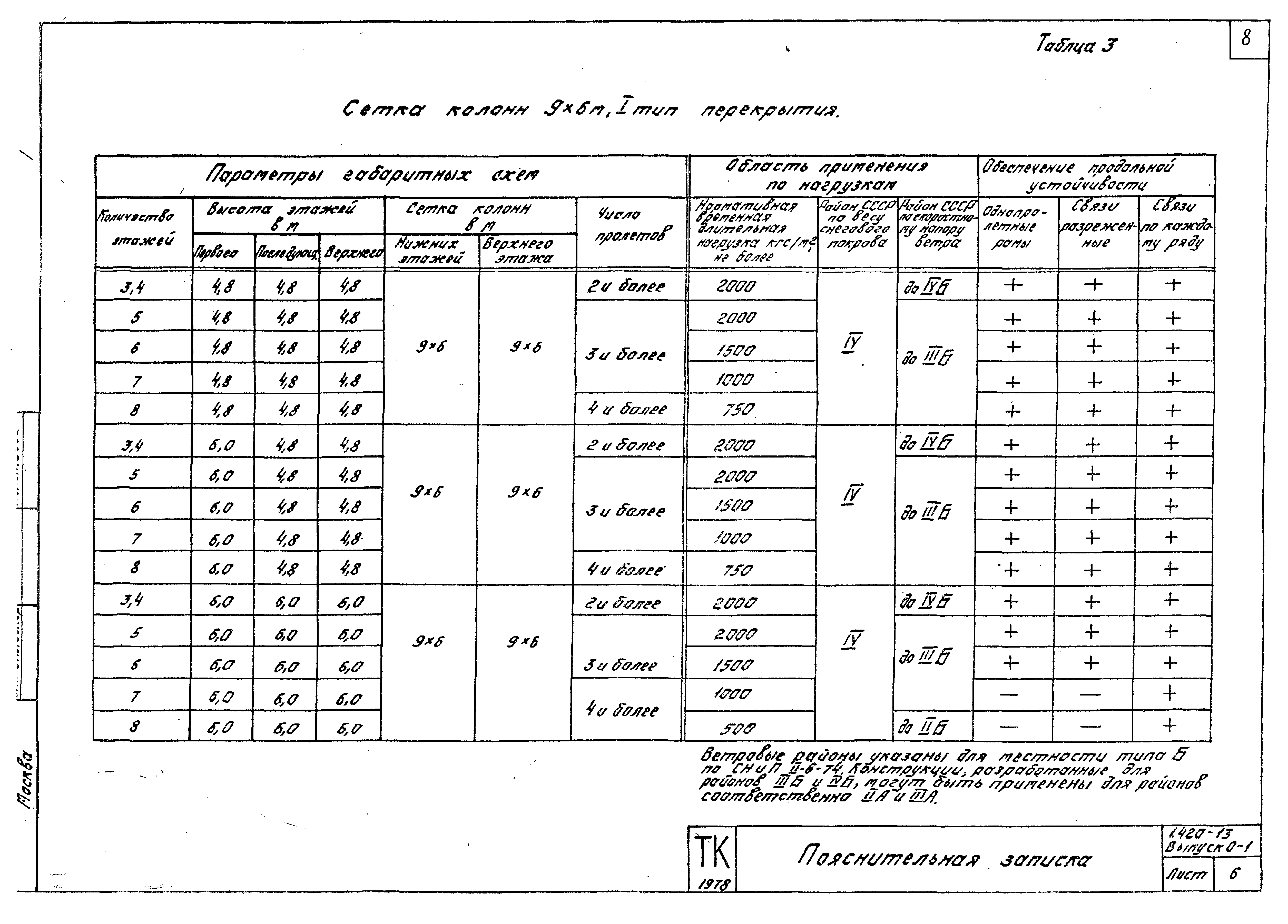 Серия 1.420-13