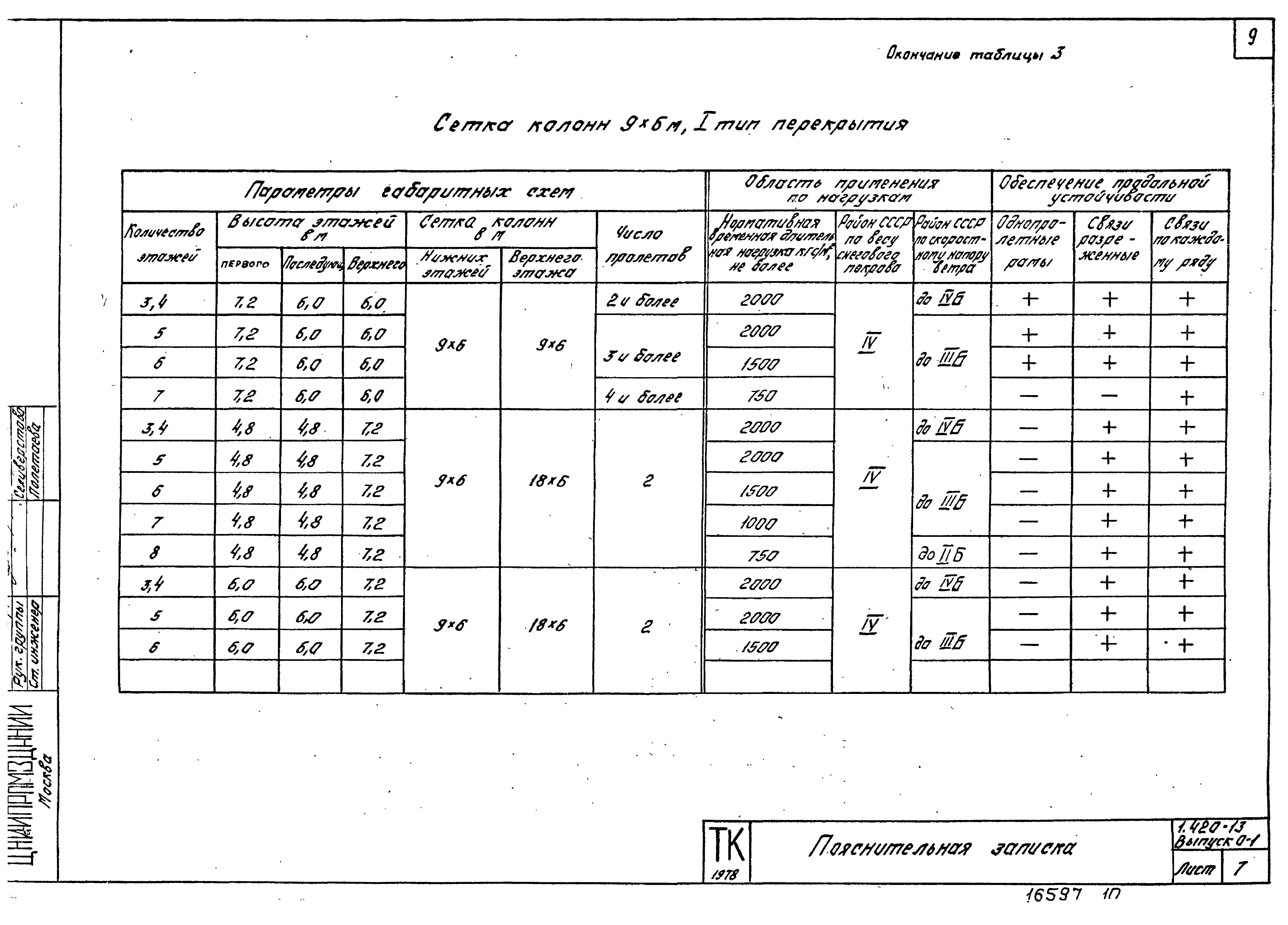 Серия 1.420-13