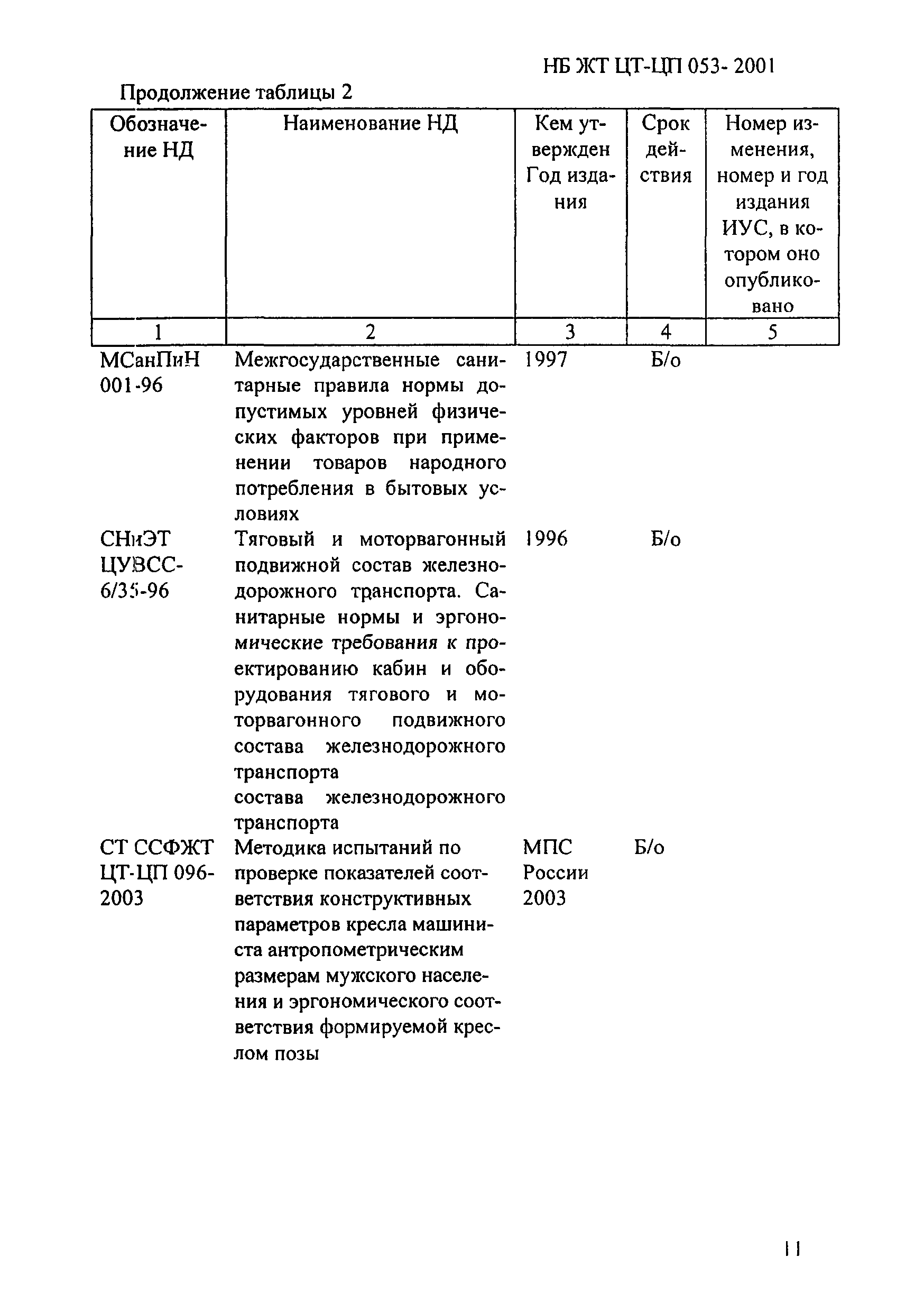 НБ ЖТ ЦТ-ЦП 053-2001