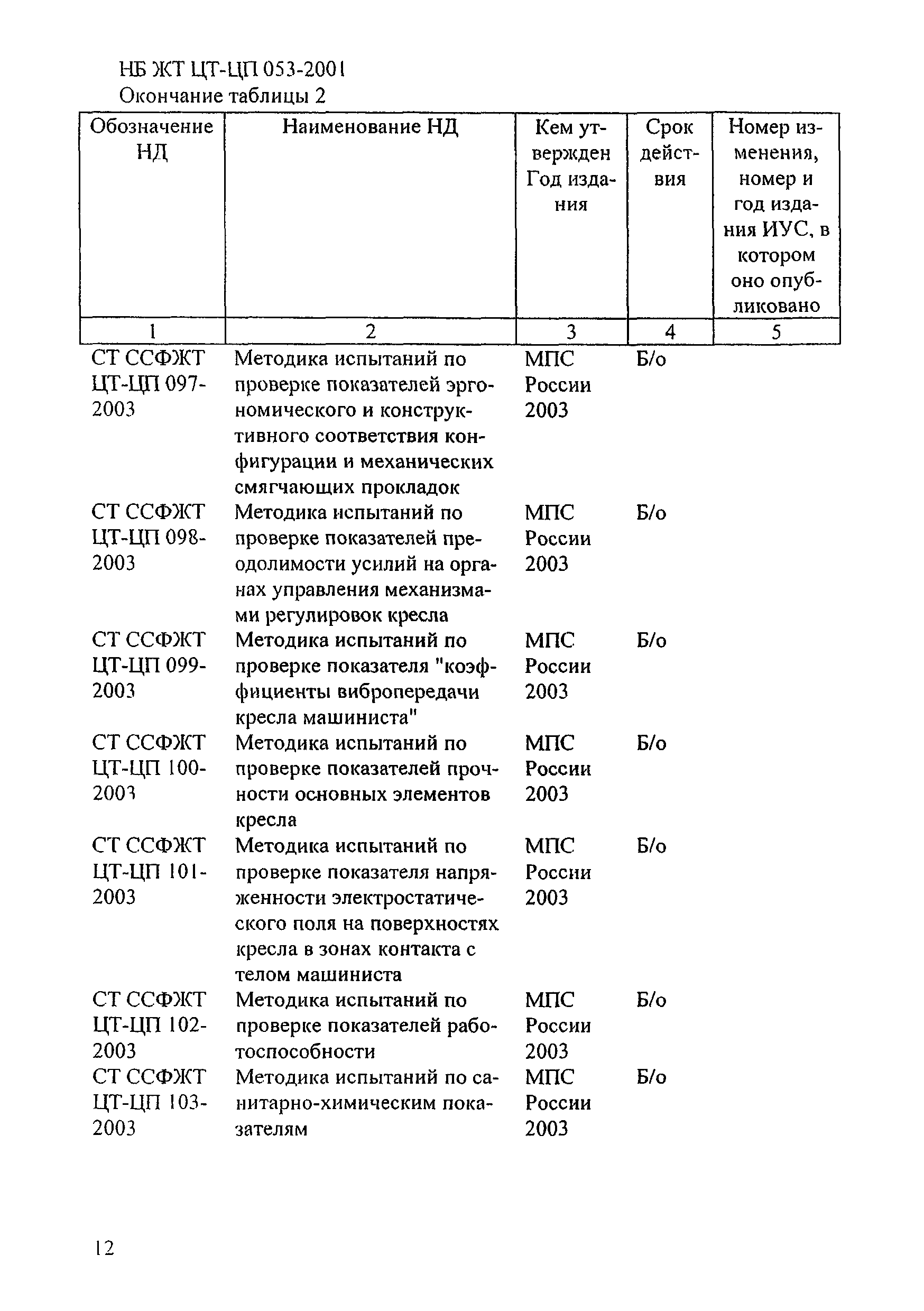 НБ ЖТ ЦТ-ЦП 053-2001