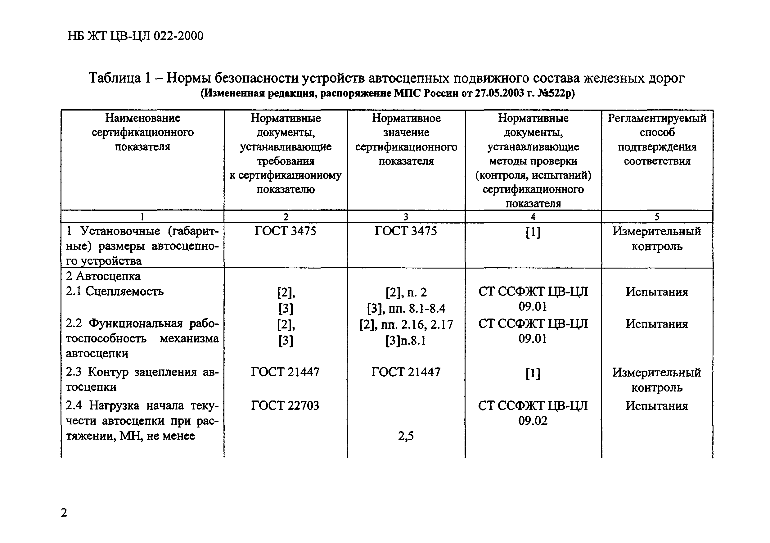 НБ ЖТ ЦВ-ЦЛ 022-2000