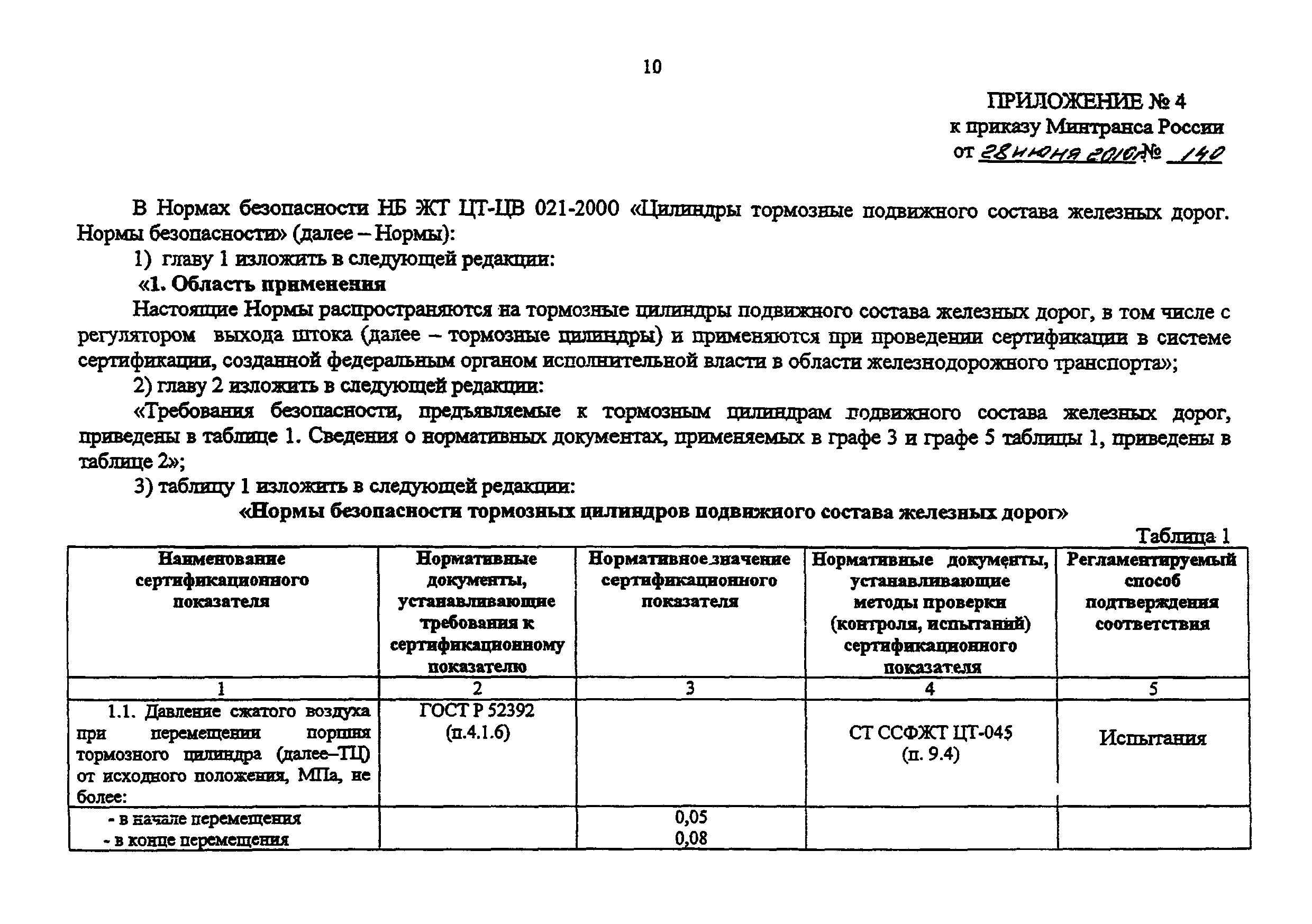 НБ ЖТ ЦТ-ЦВ 021-2000
