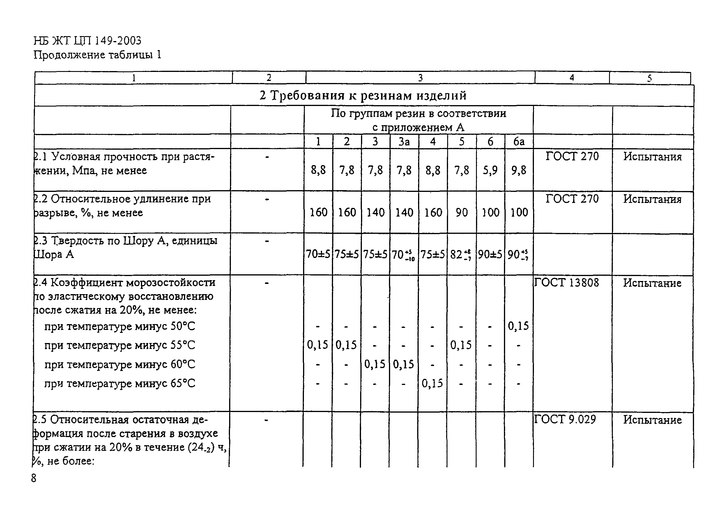 НБ ЖТ ЦВ-ЦТ 078-2003