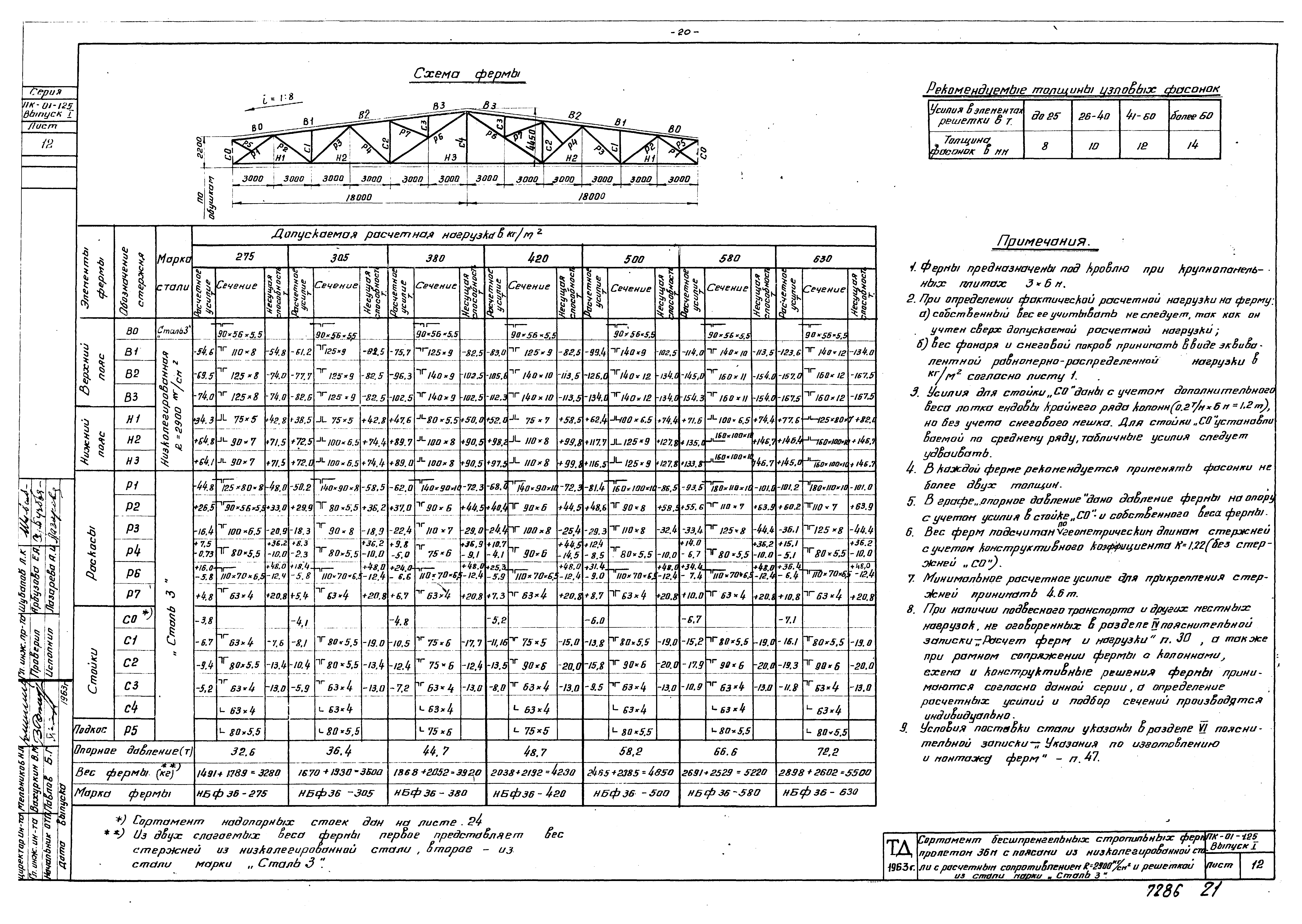 Серия ПК-01-125