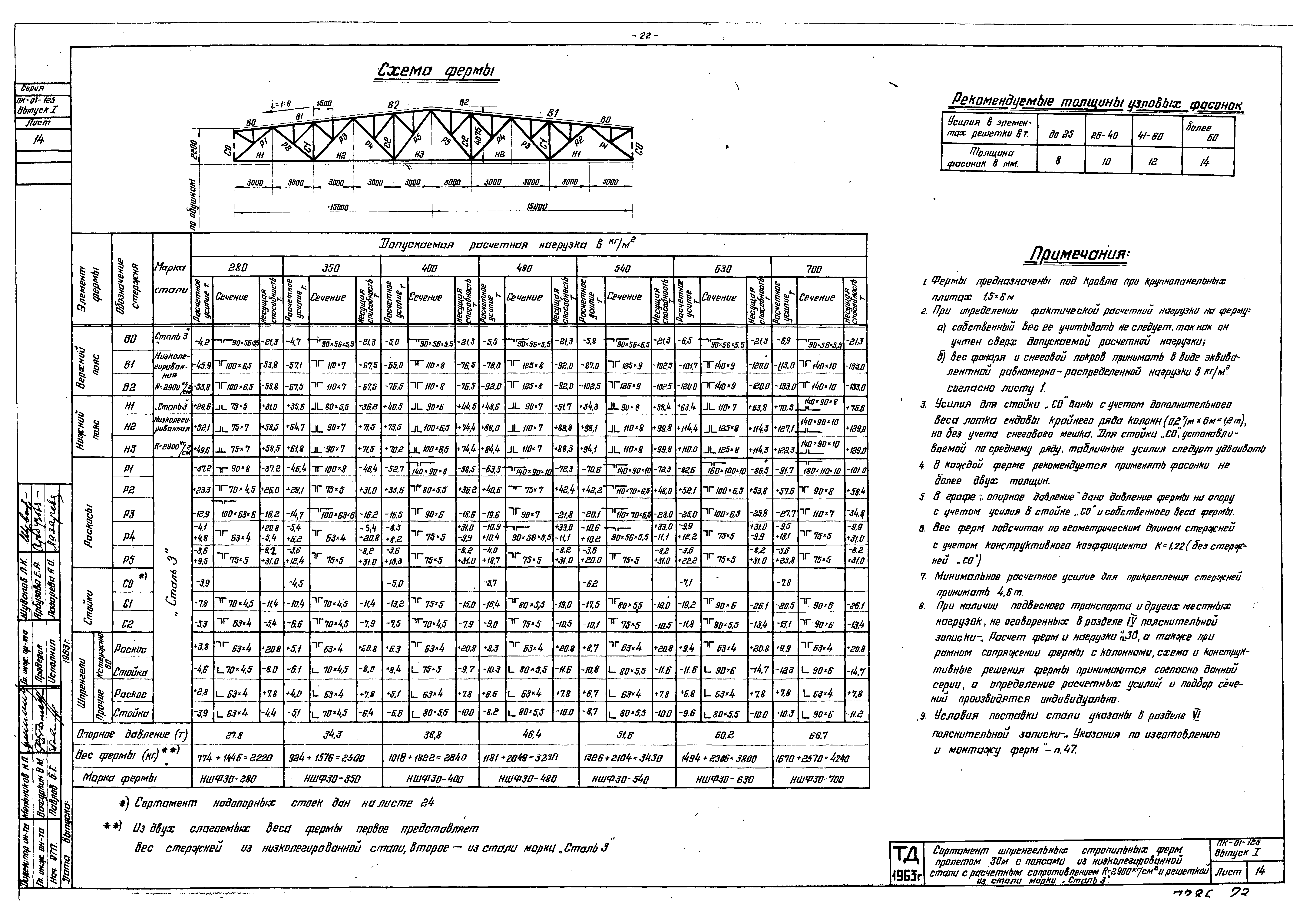 Серия ПК-01-125