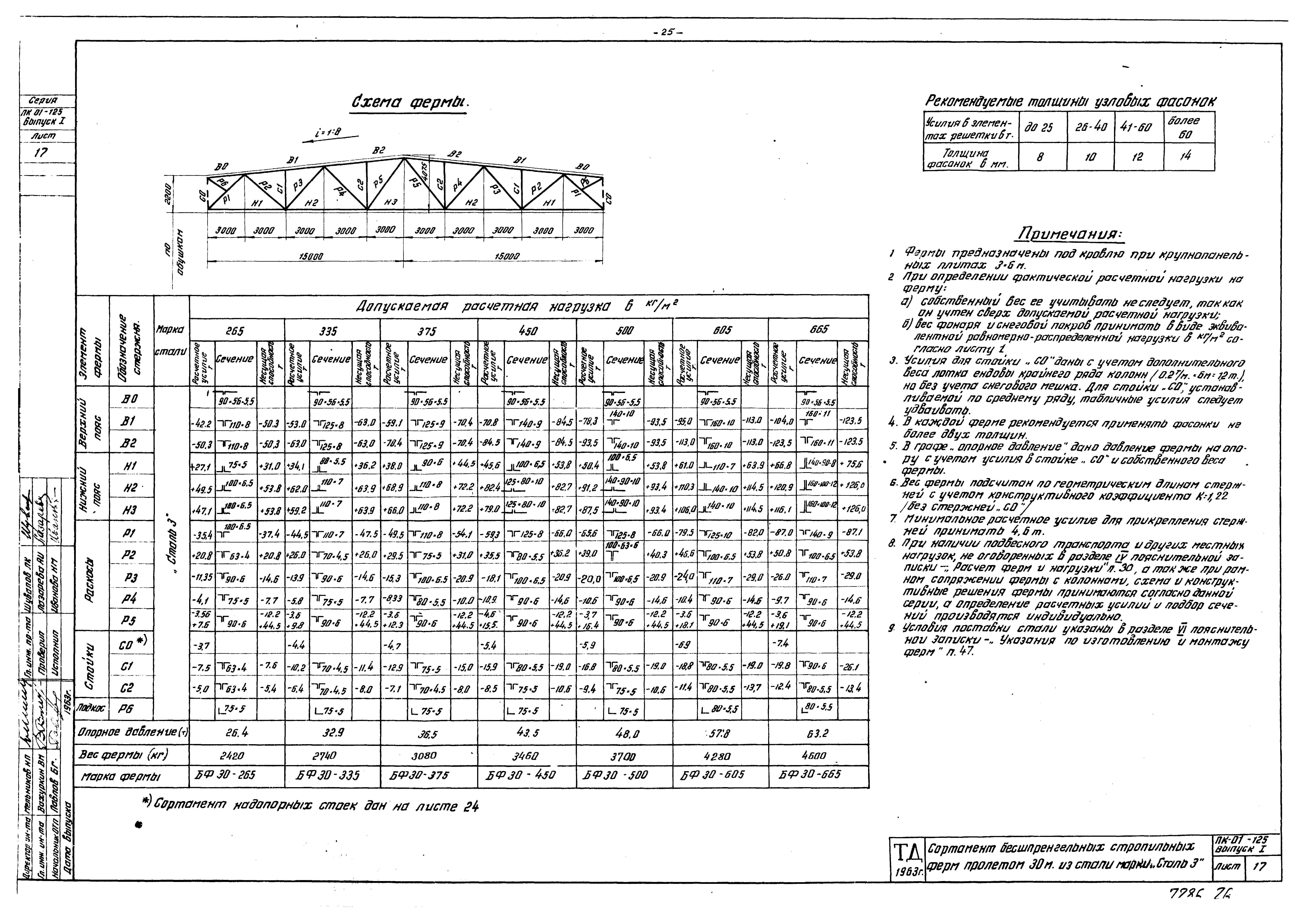 Серия ПК-01-125