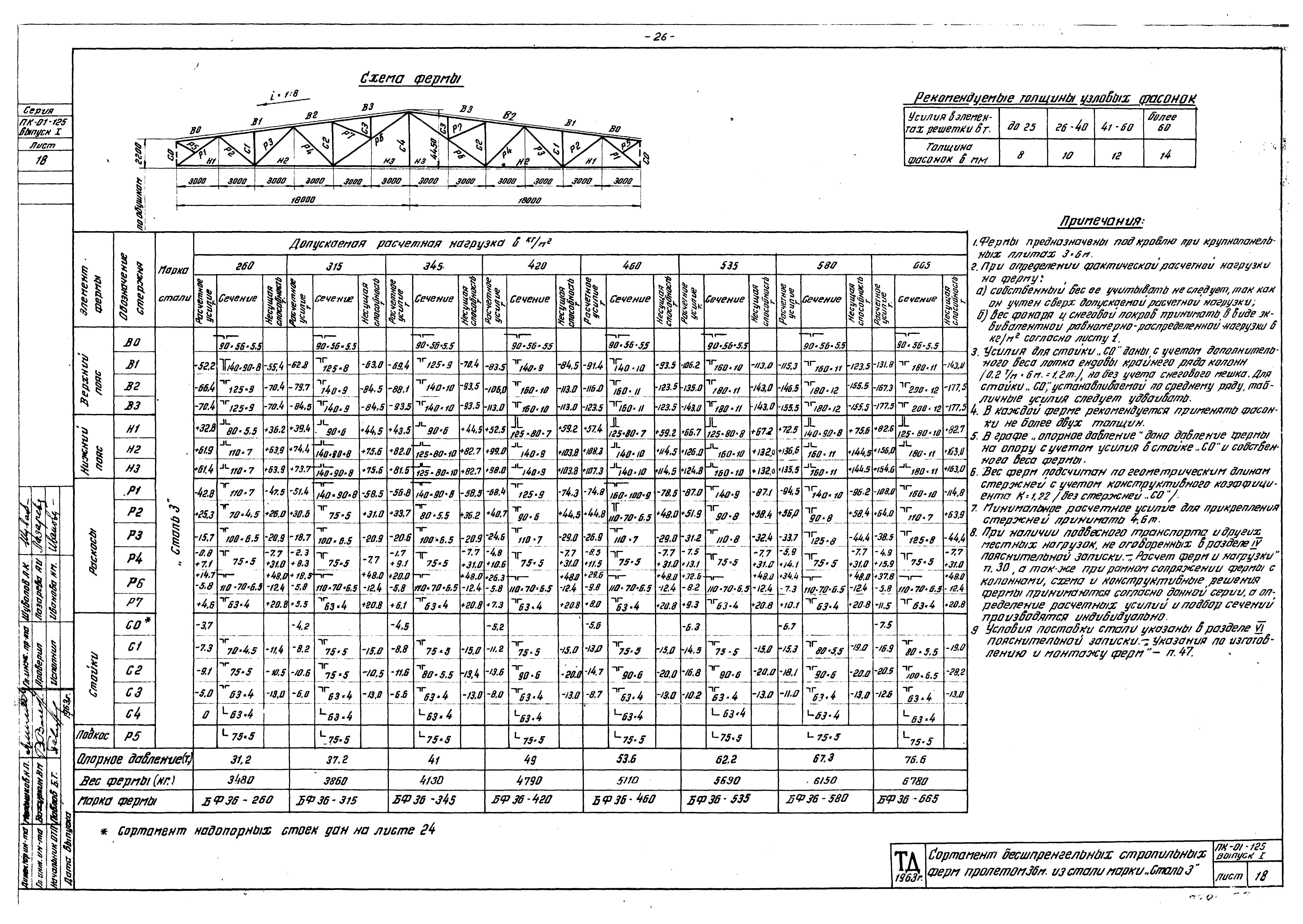 Серия ПК-01-125