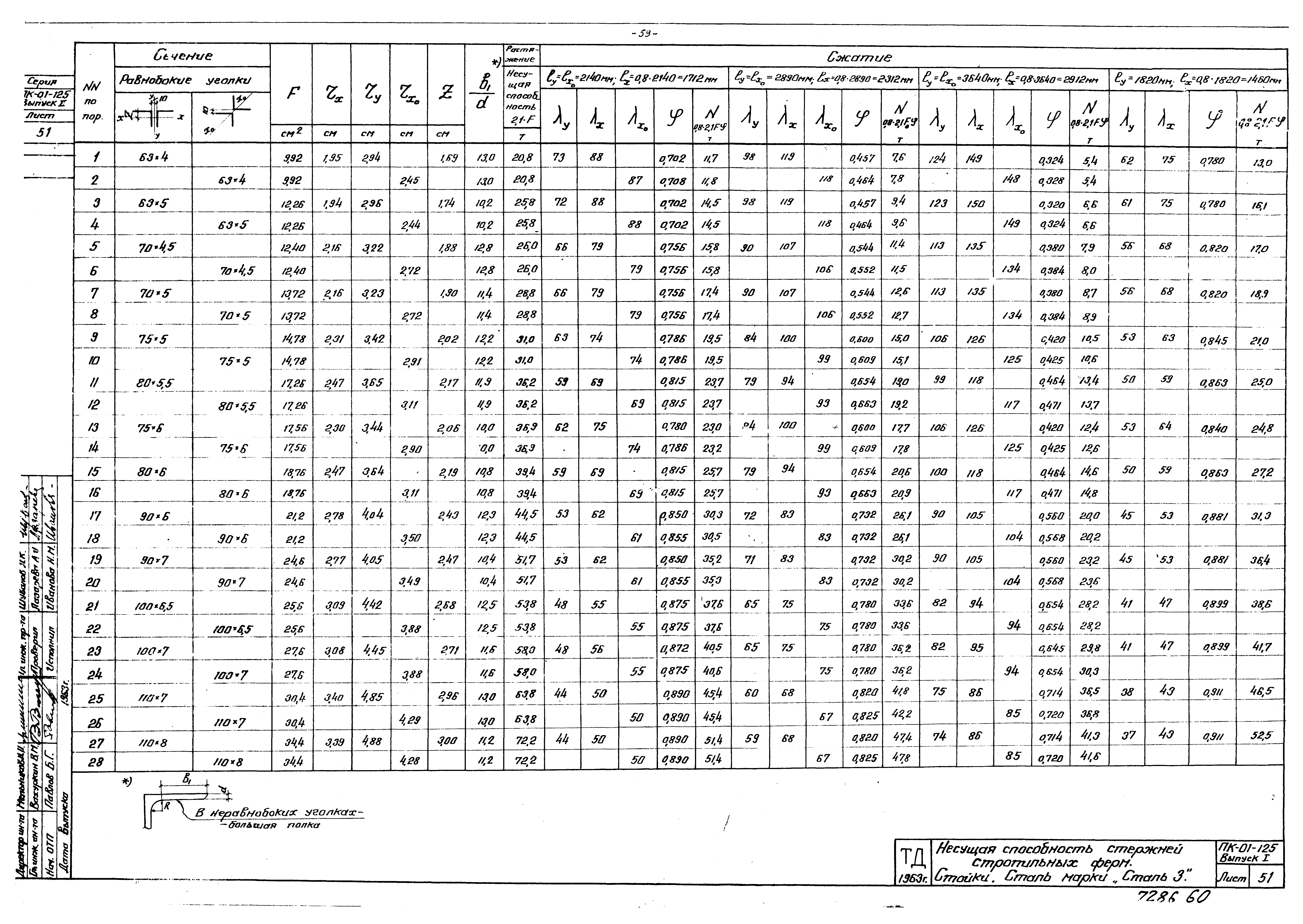 Серия ПК-01-125