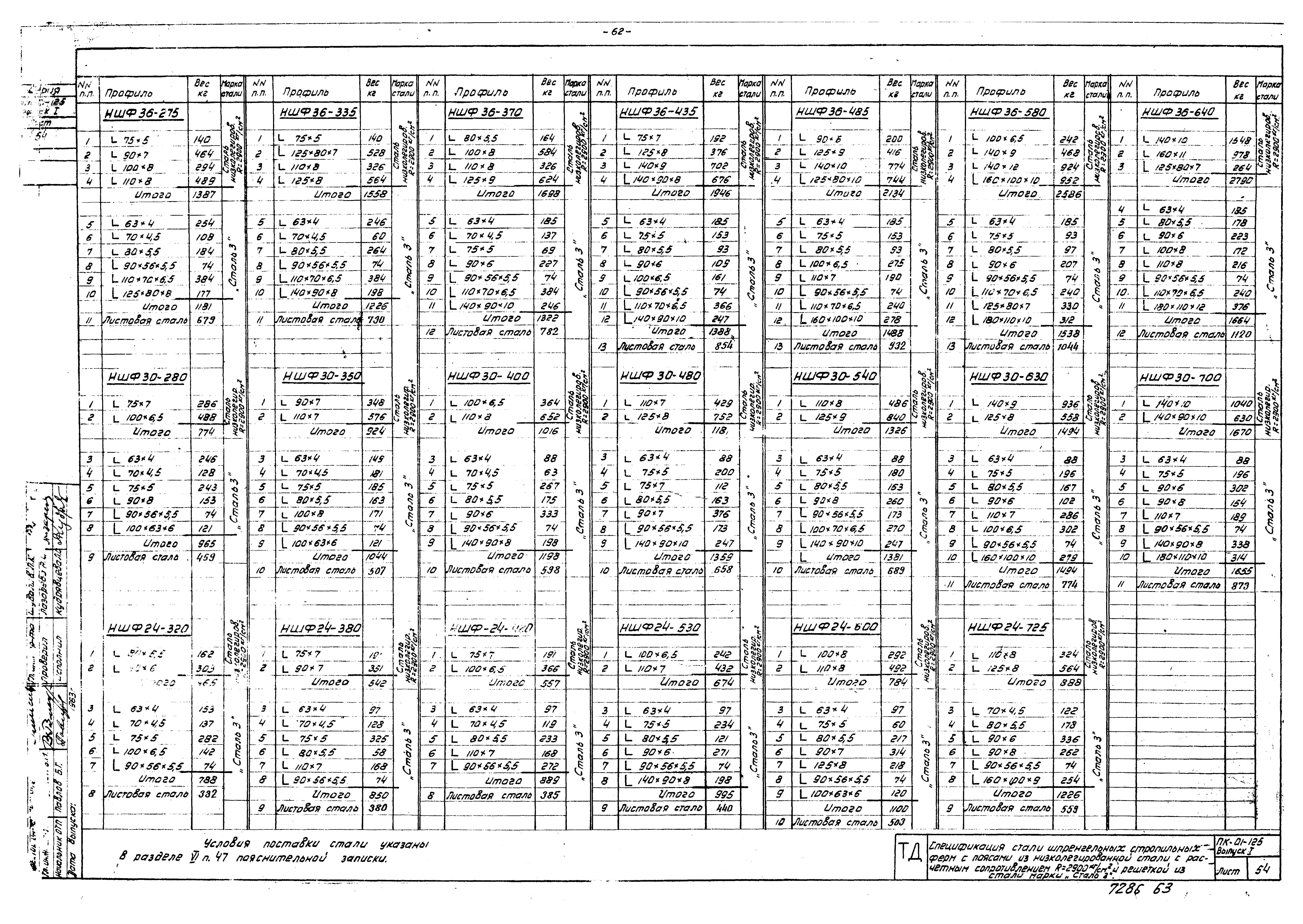 Серия ПК-01-125