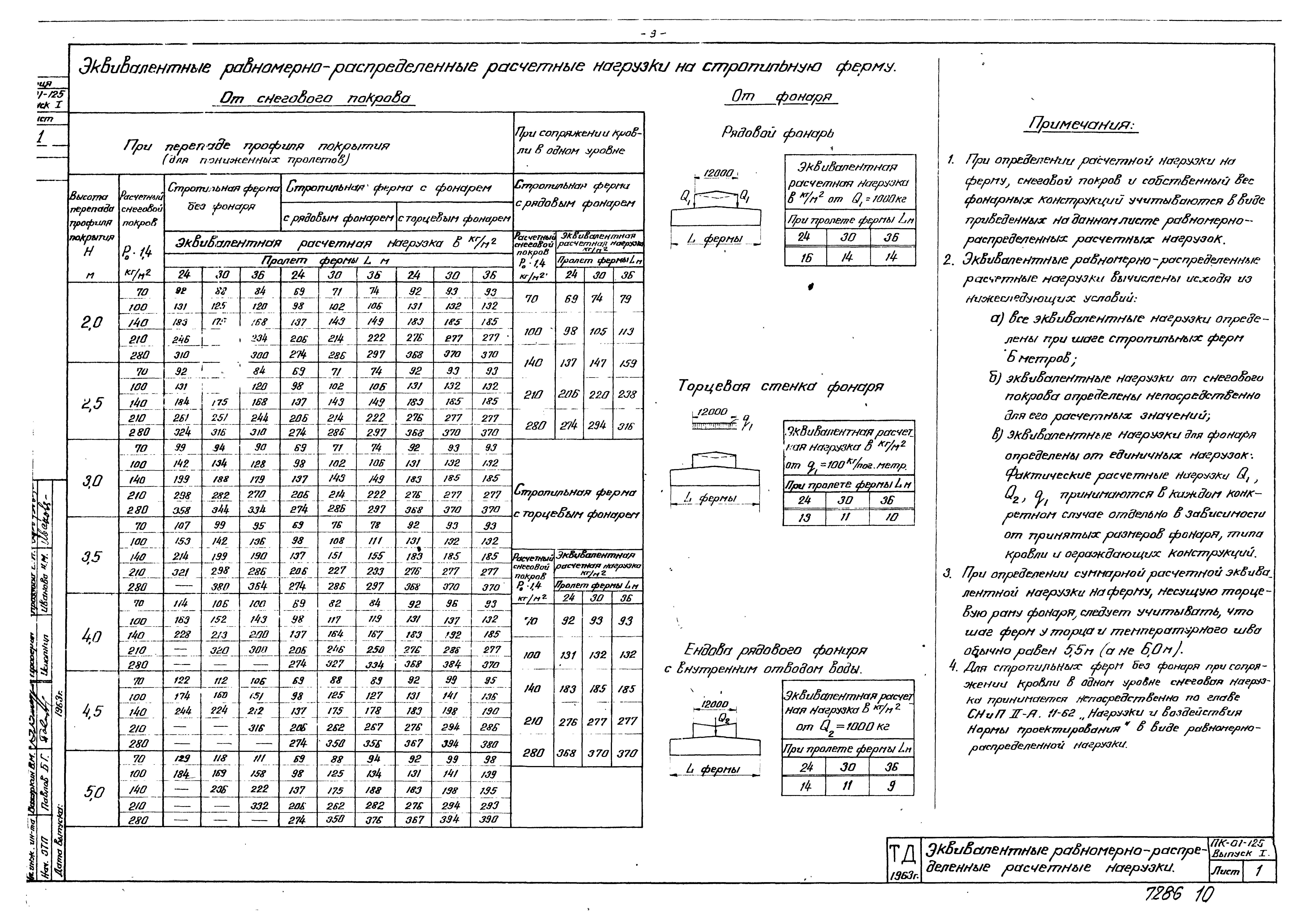 Серия ПК-01-125