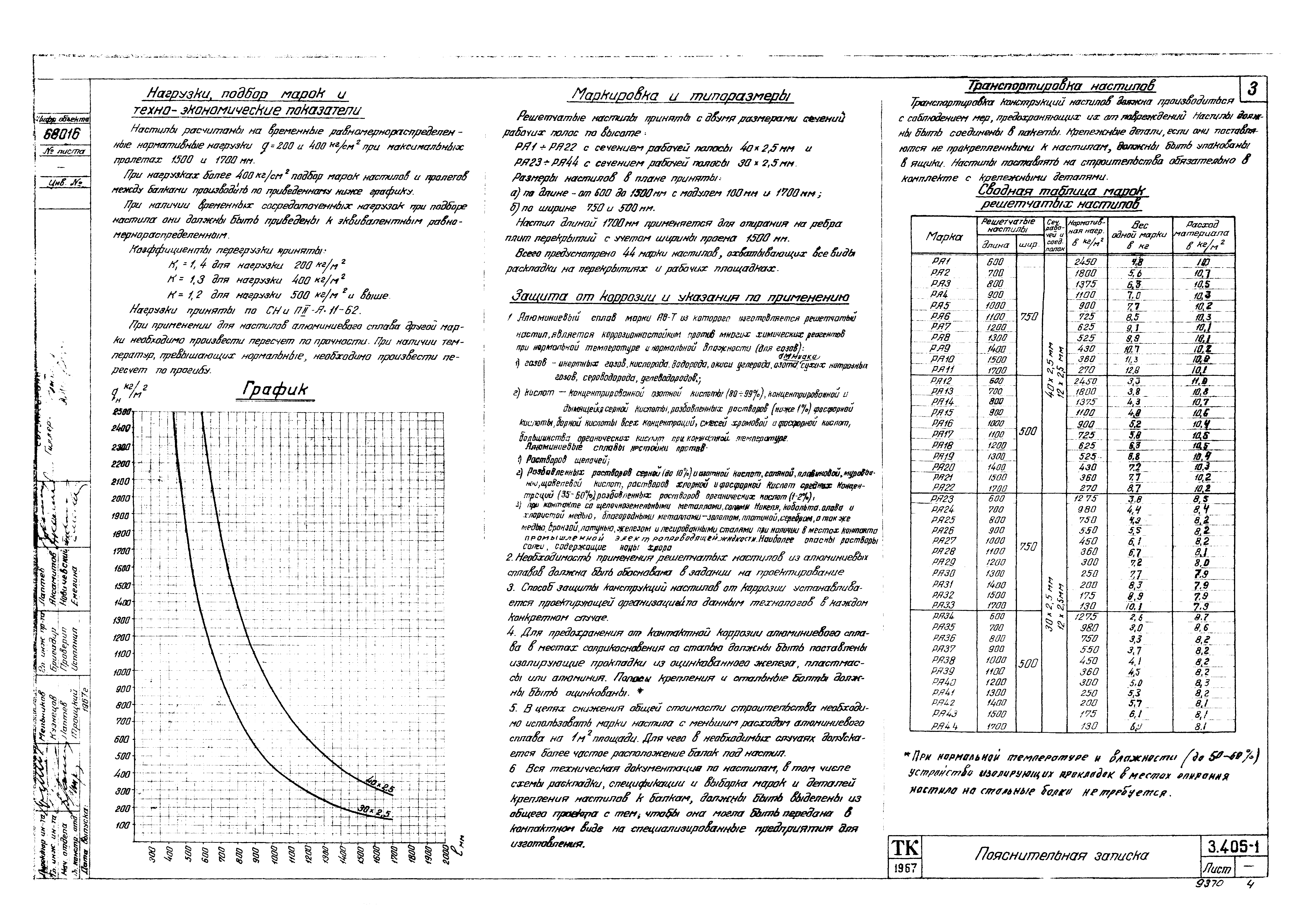 Серия 3.405-1