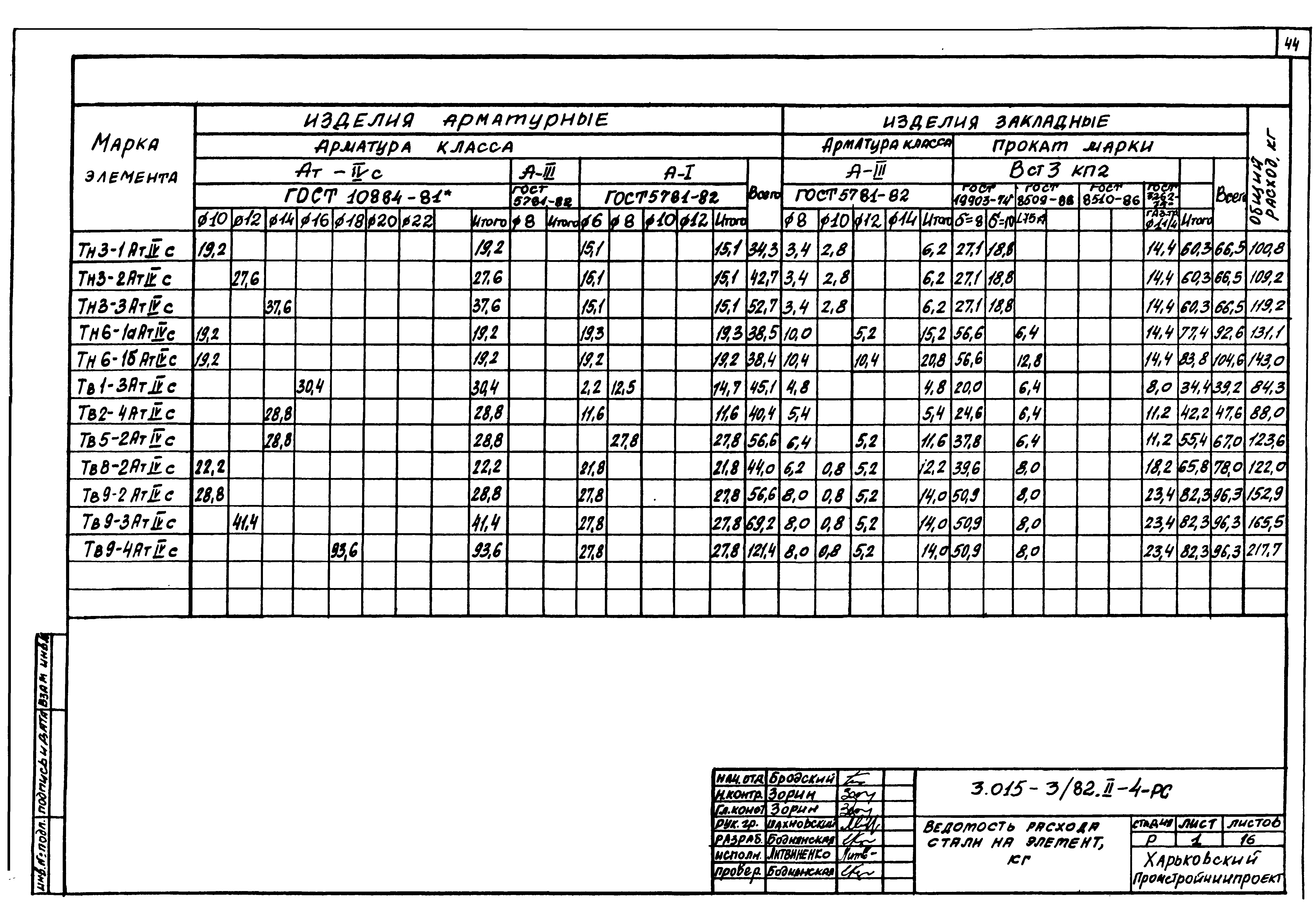 Серия 3.015-3/82