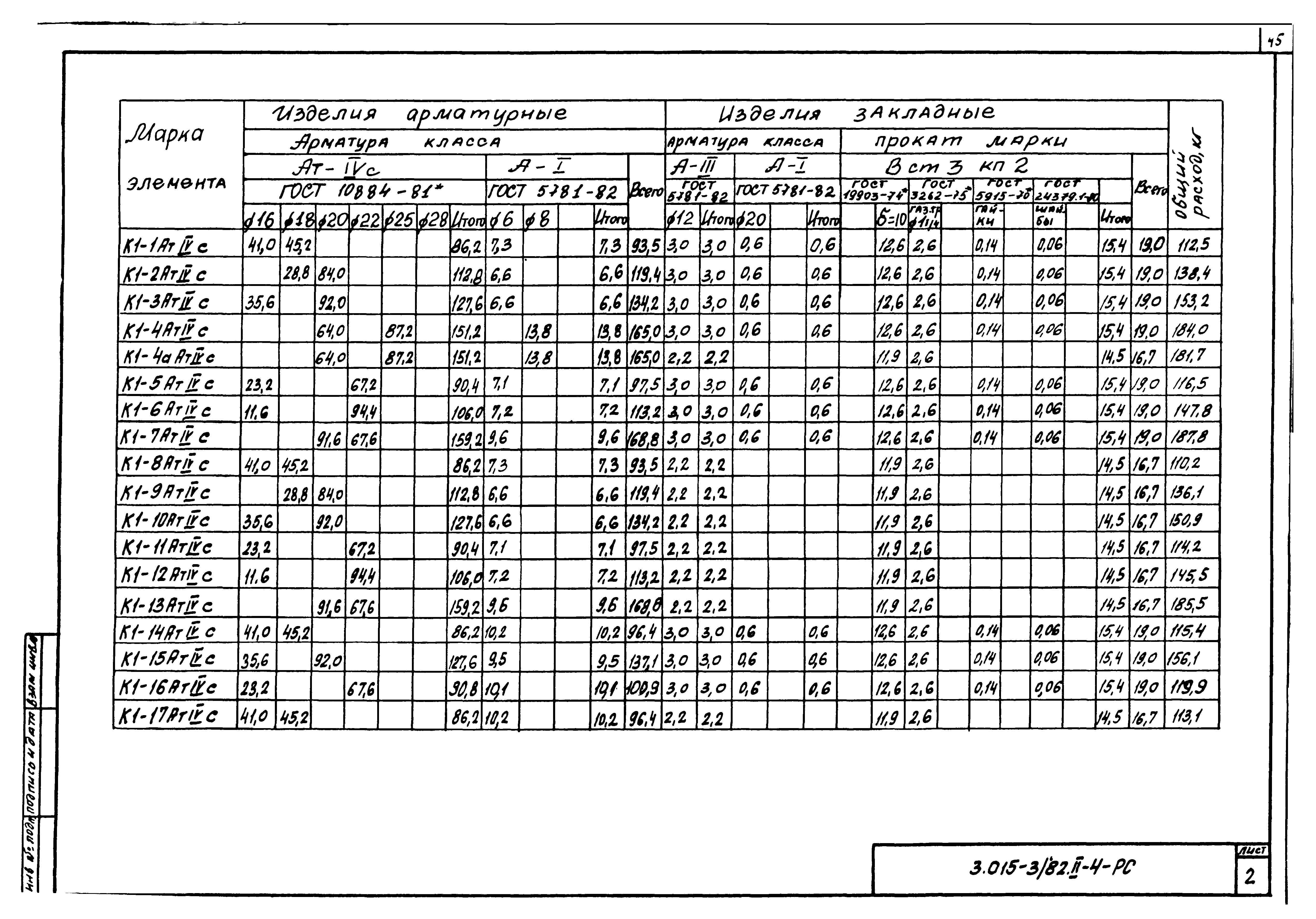 Серия 3.015-3/82