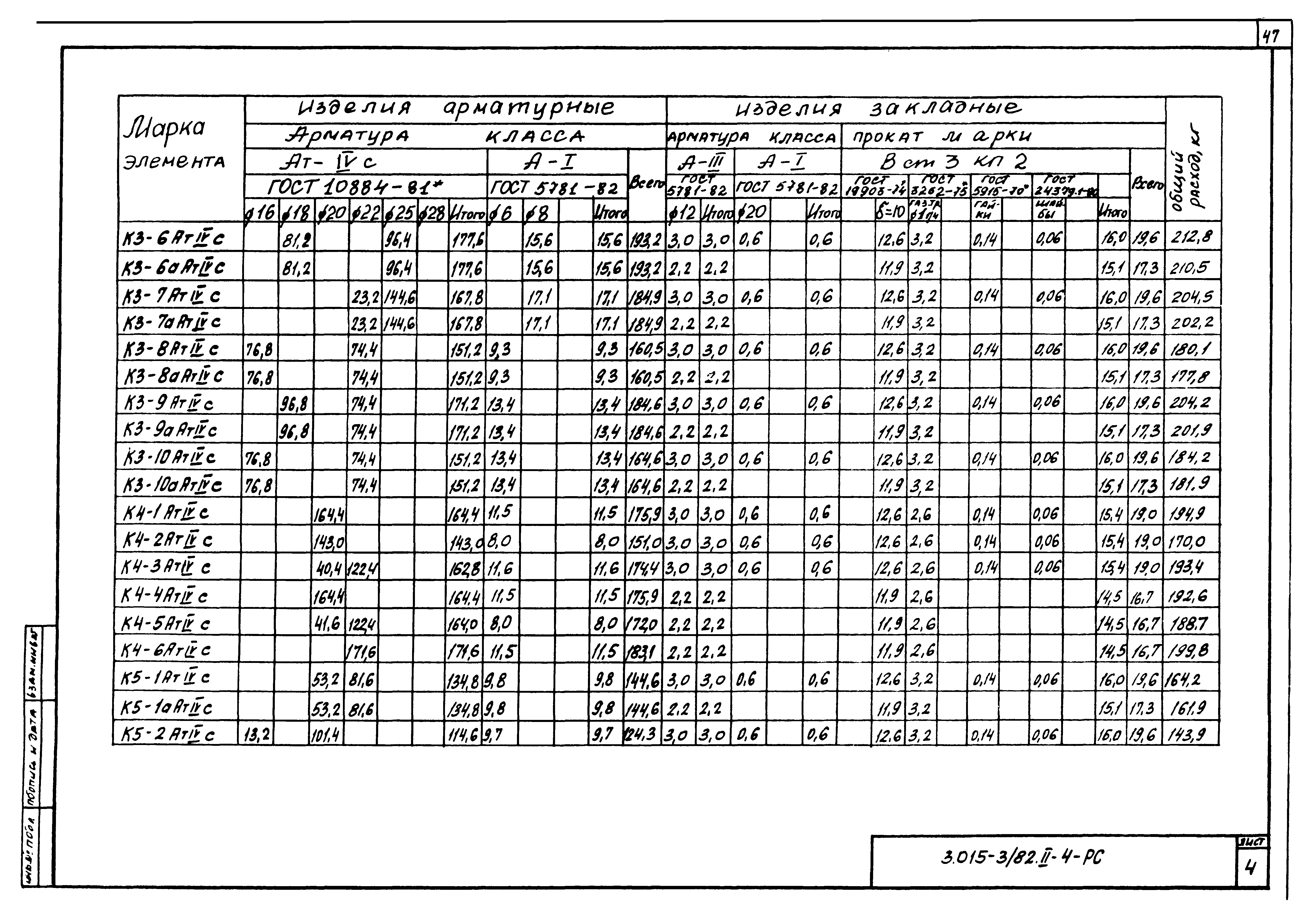 Серия 3.015-3/82