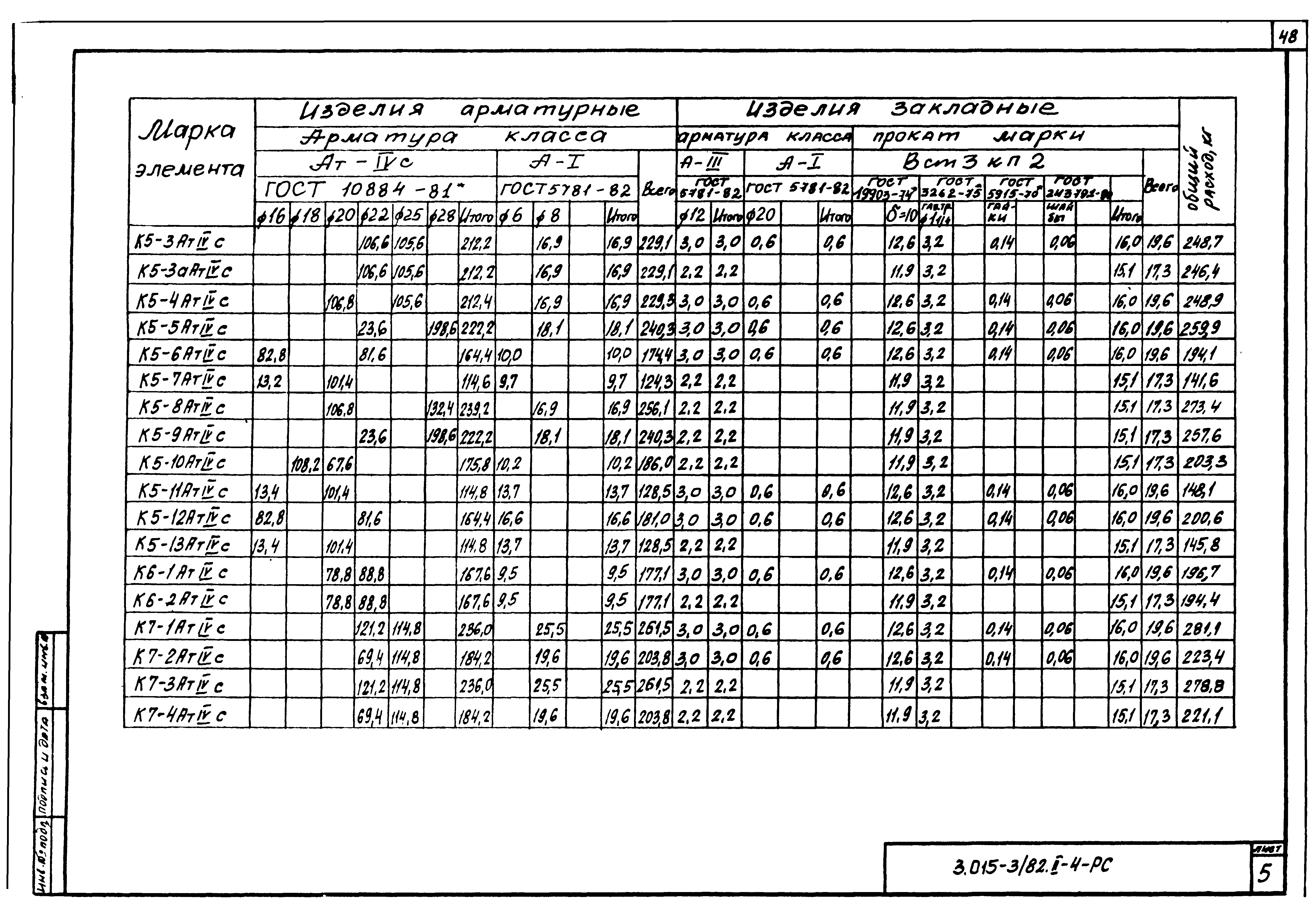 Серия 3.015-3/82