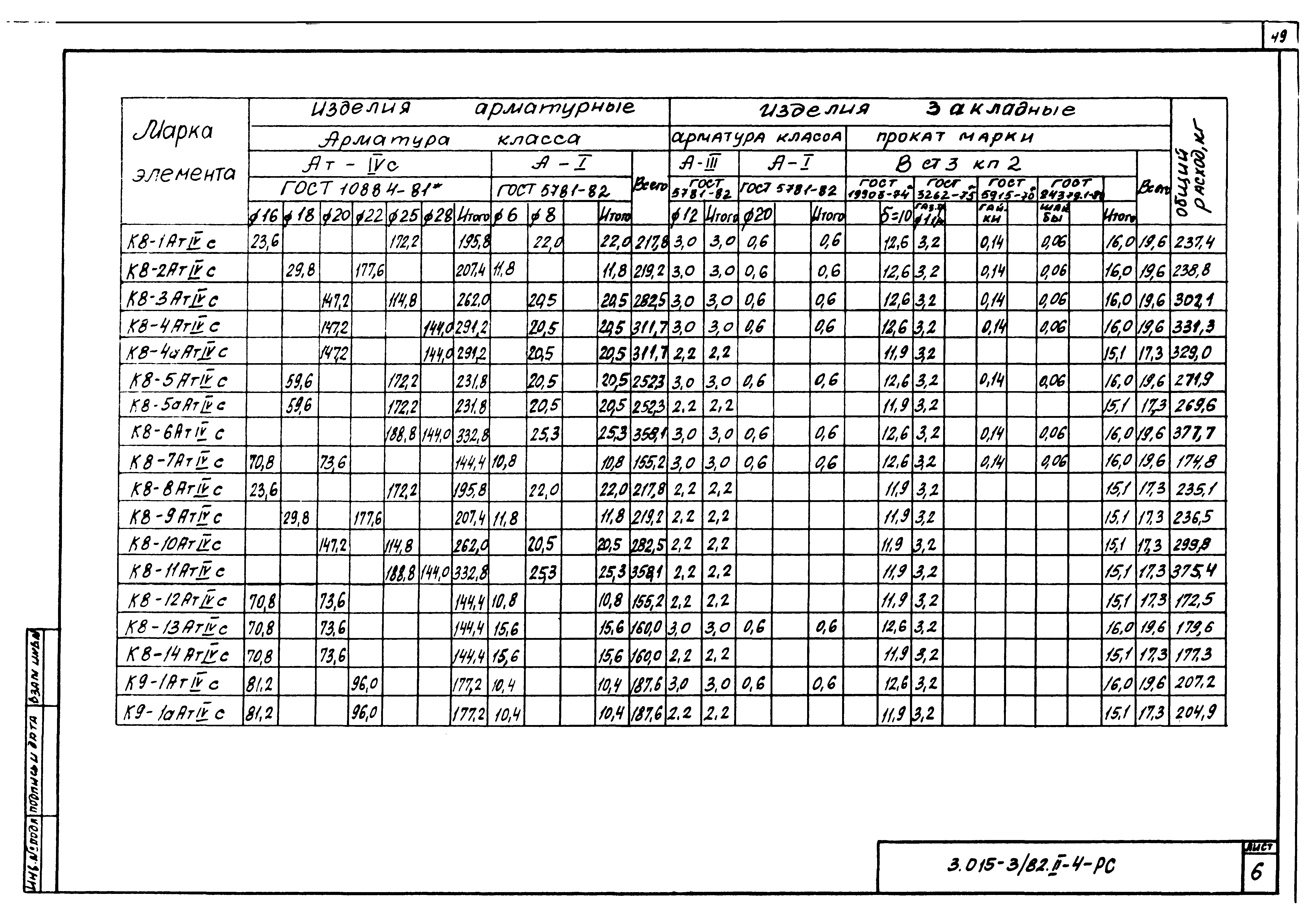 Серия 3.015-3/82