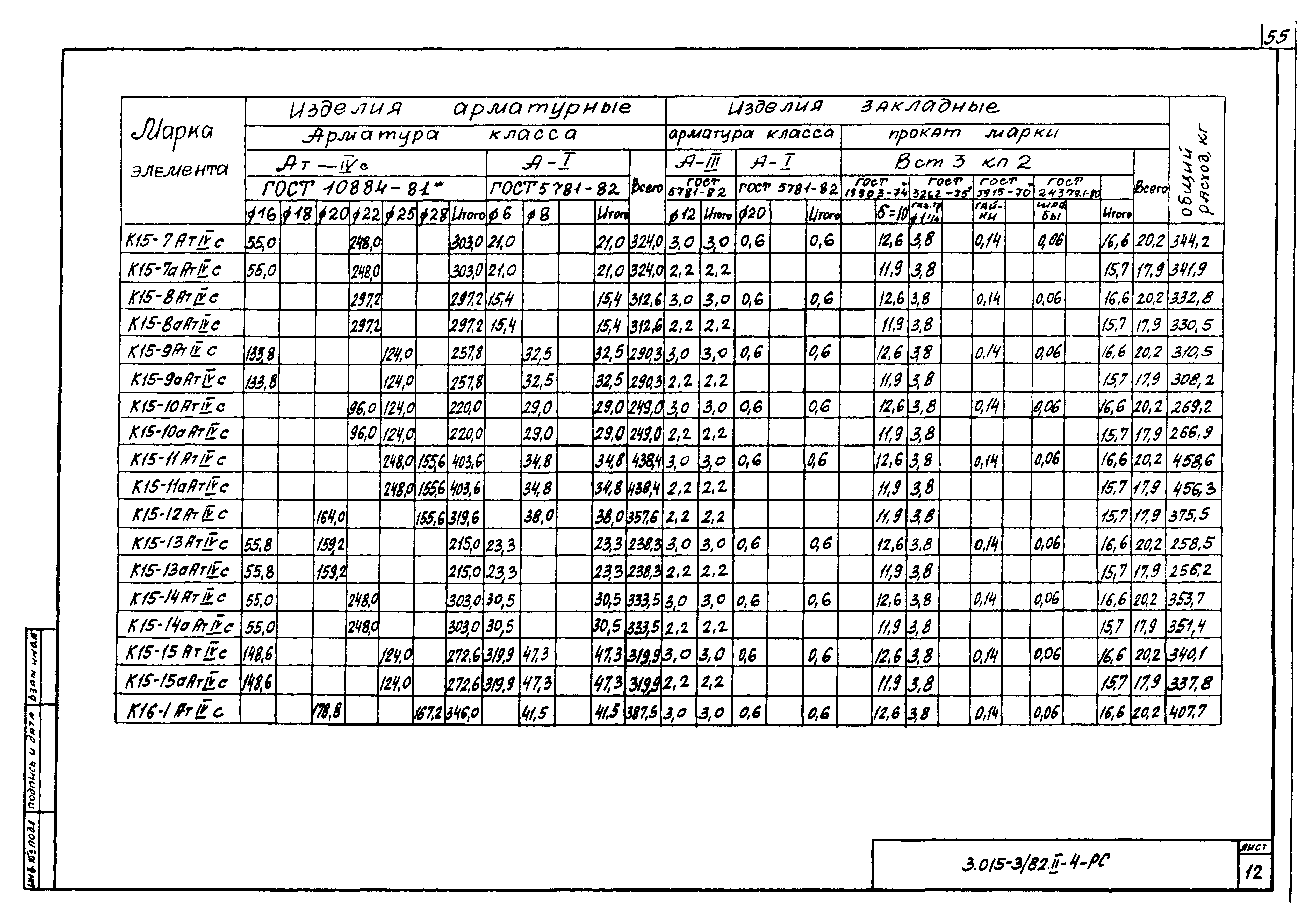 Серия 3.015-3/82