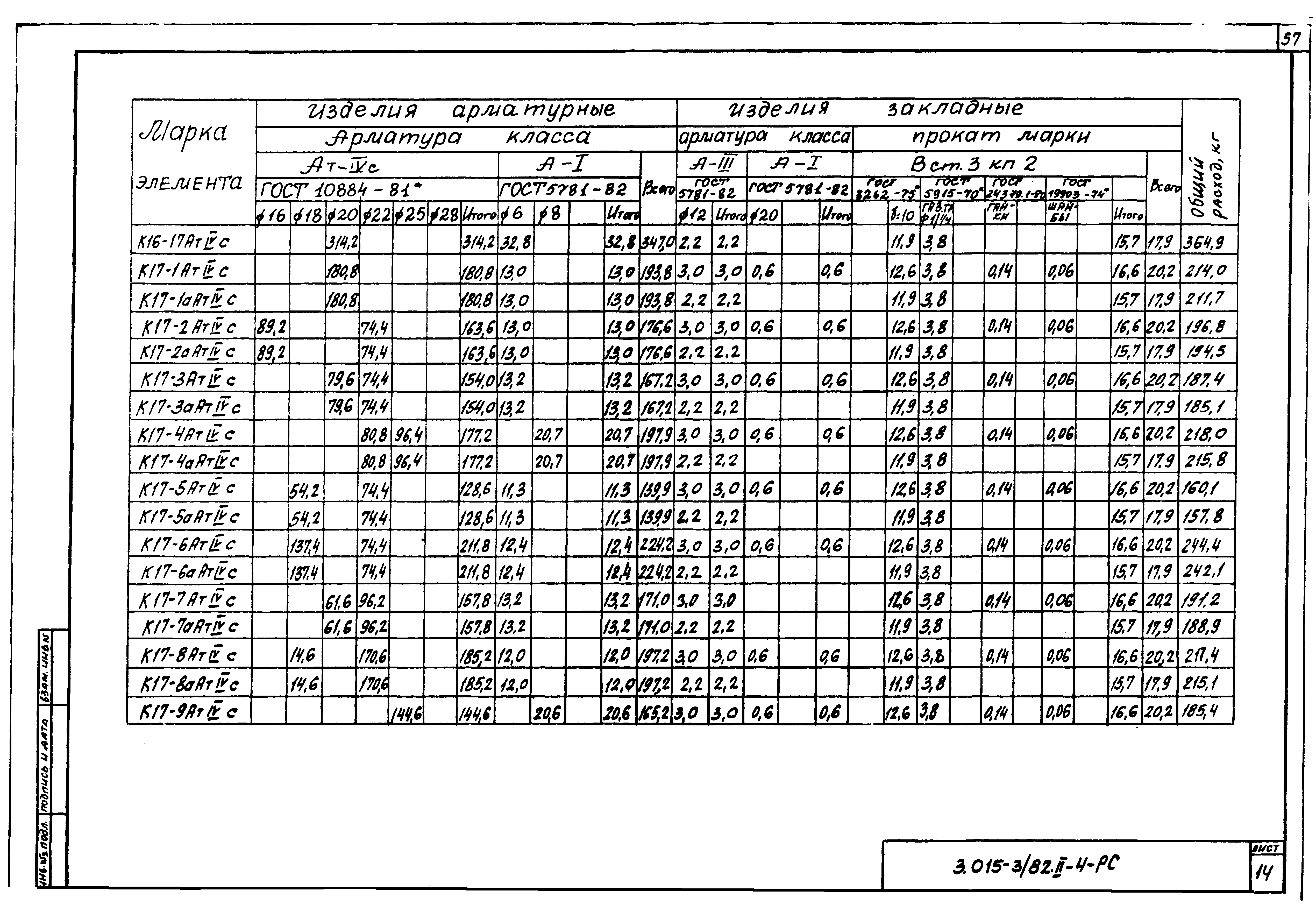 Серия 3.015-3/82