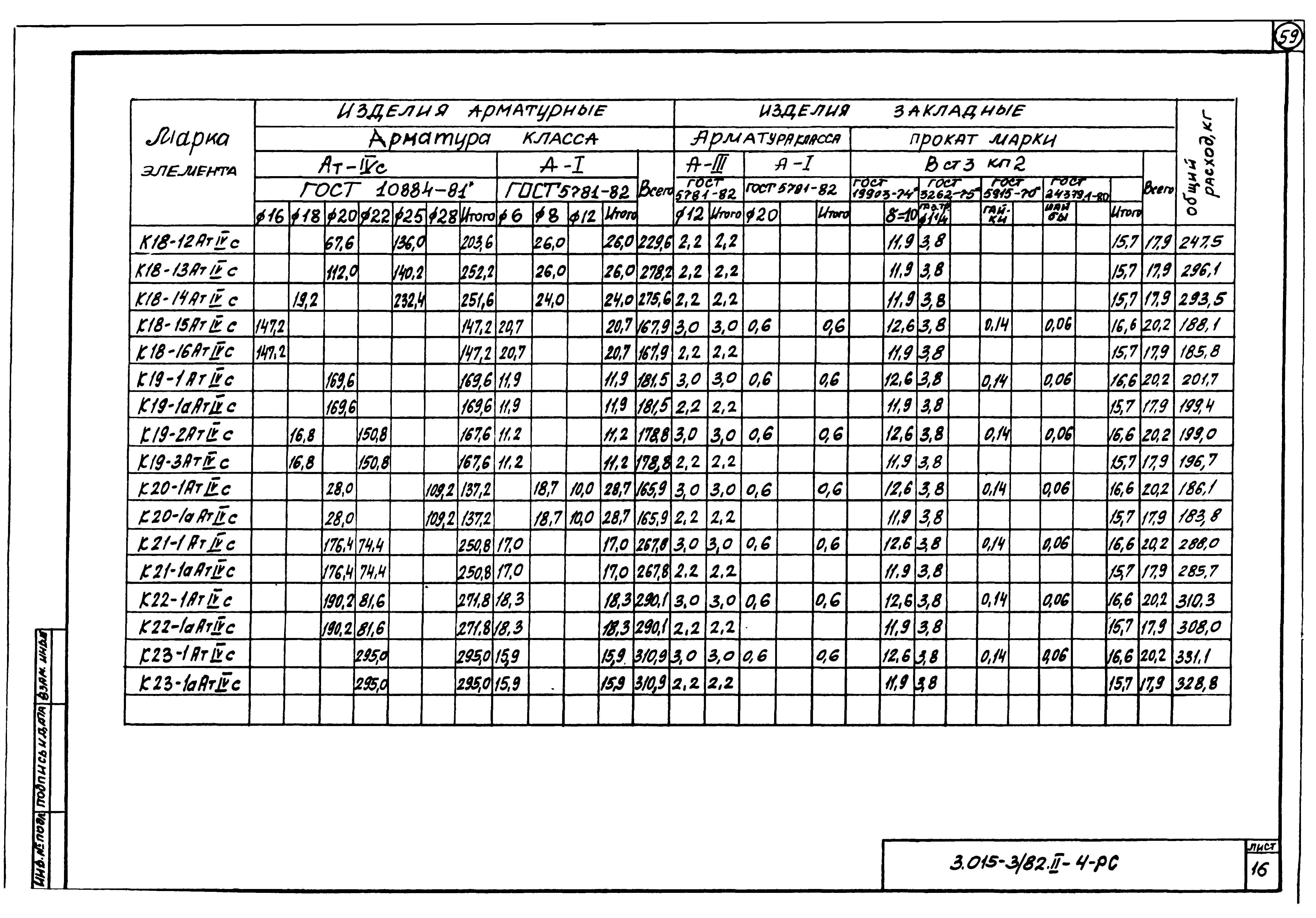 Серия 3.015-3/82