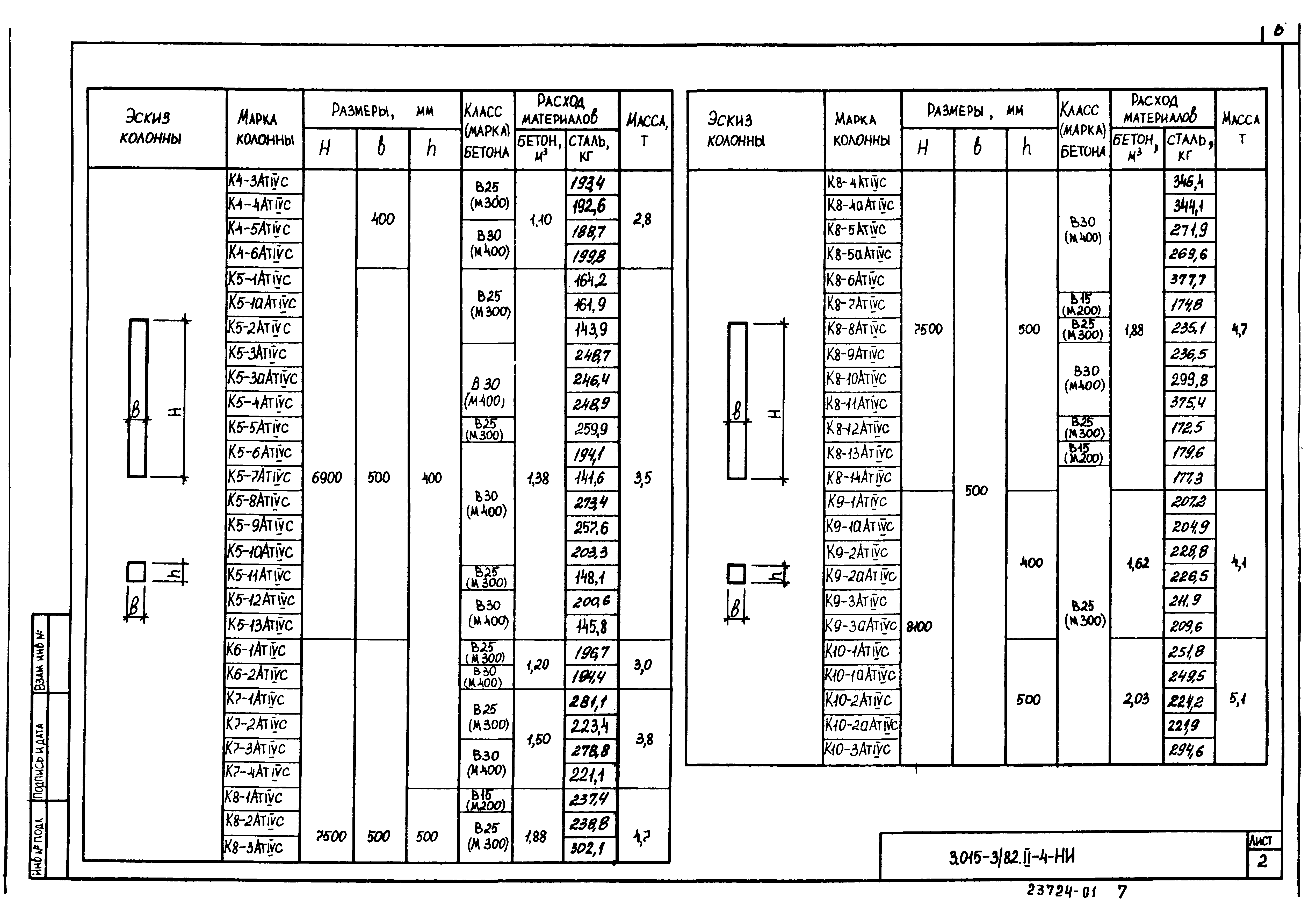 Серия 3.015-3/82