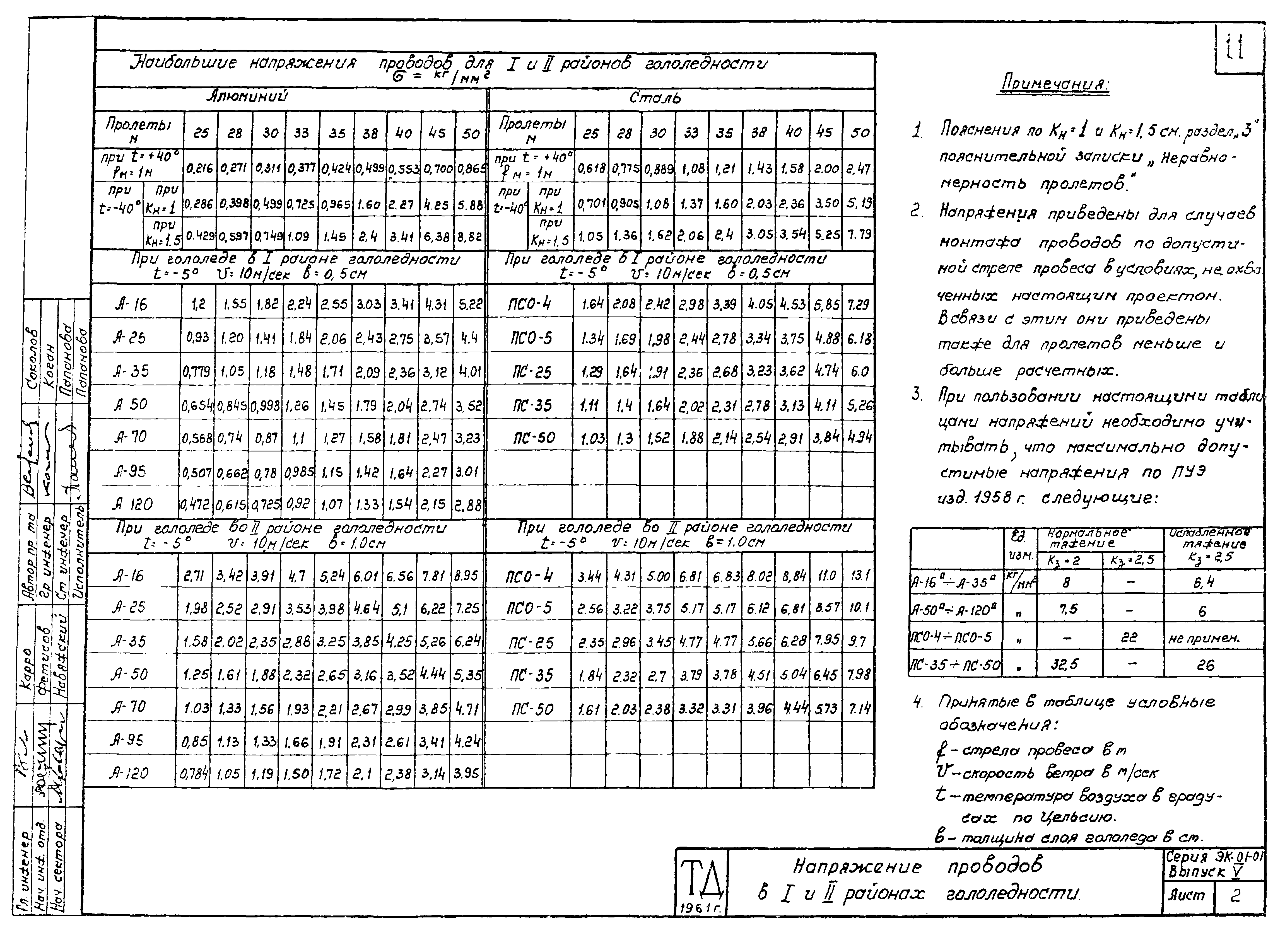 Серия ЭК-01-01