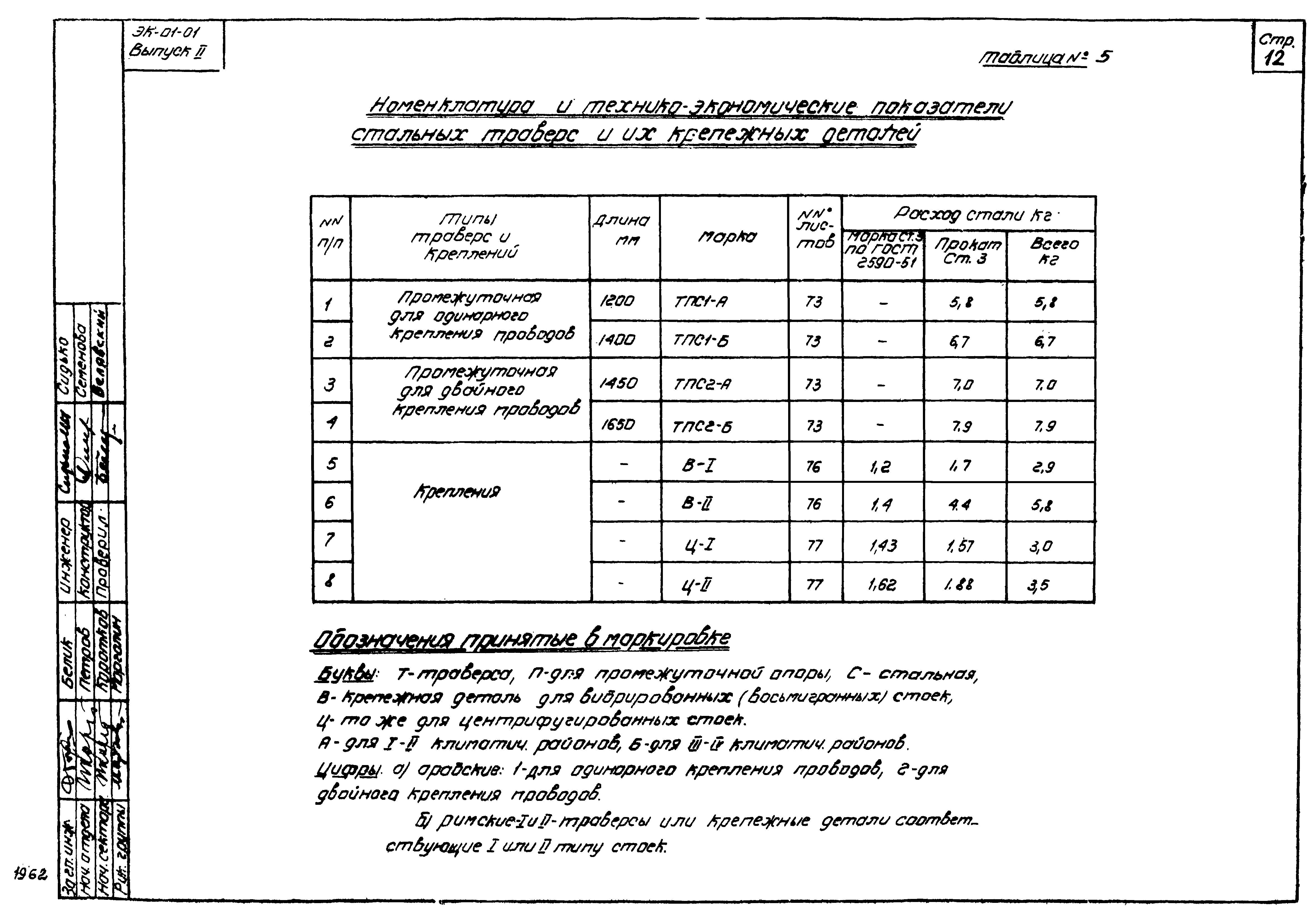 Серия ЭК-01-01