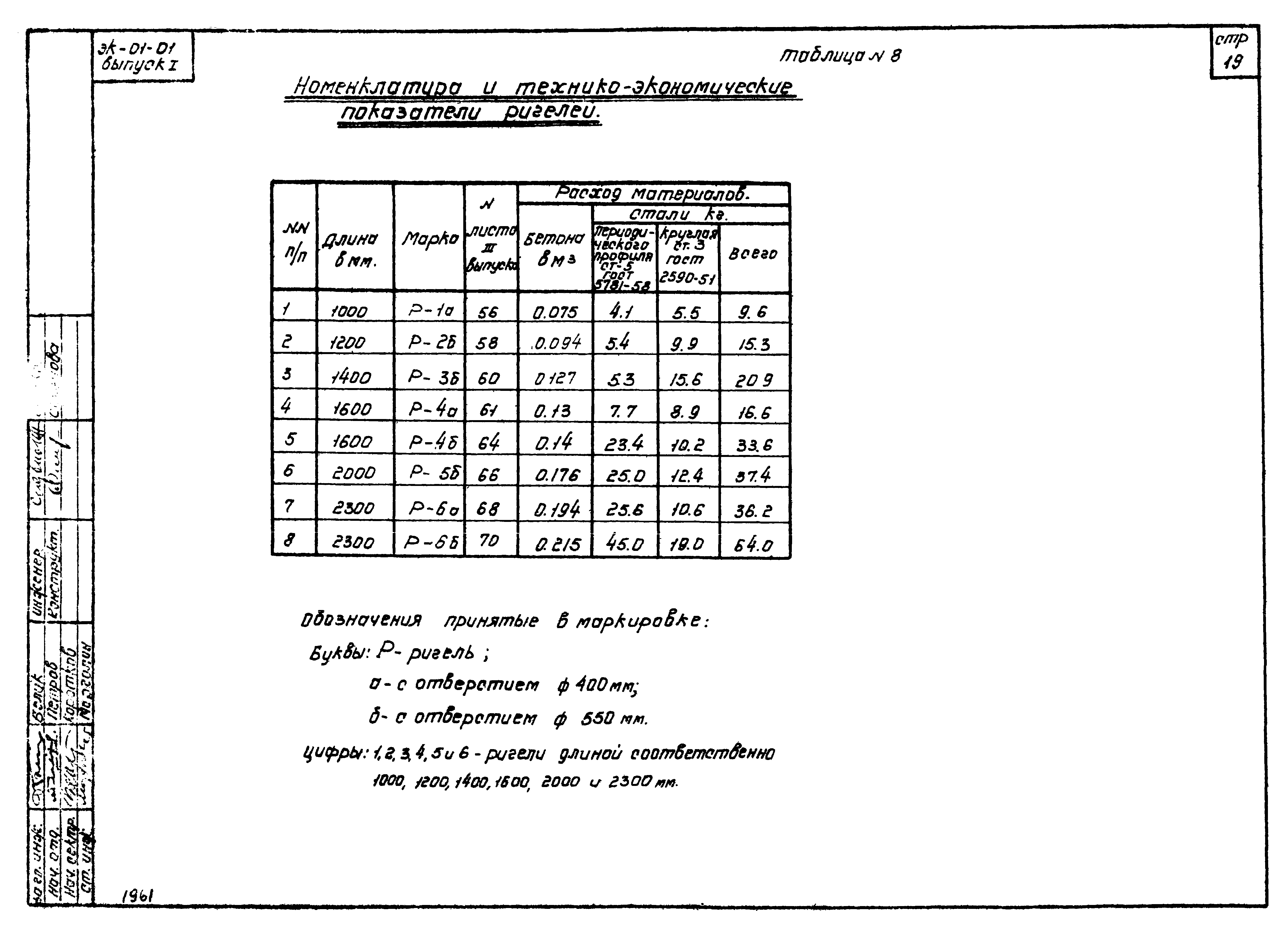 Серия ЭК-01-01