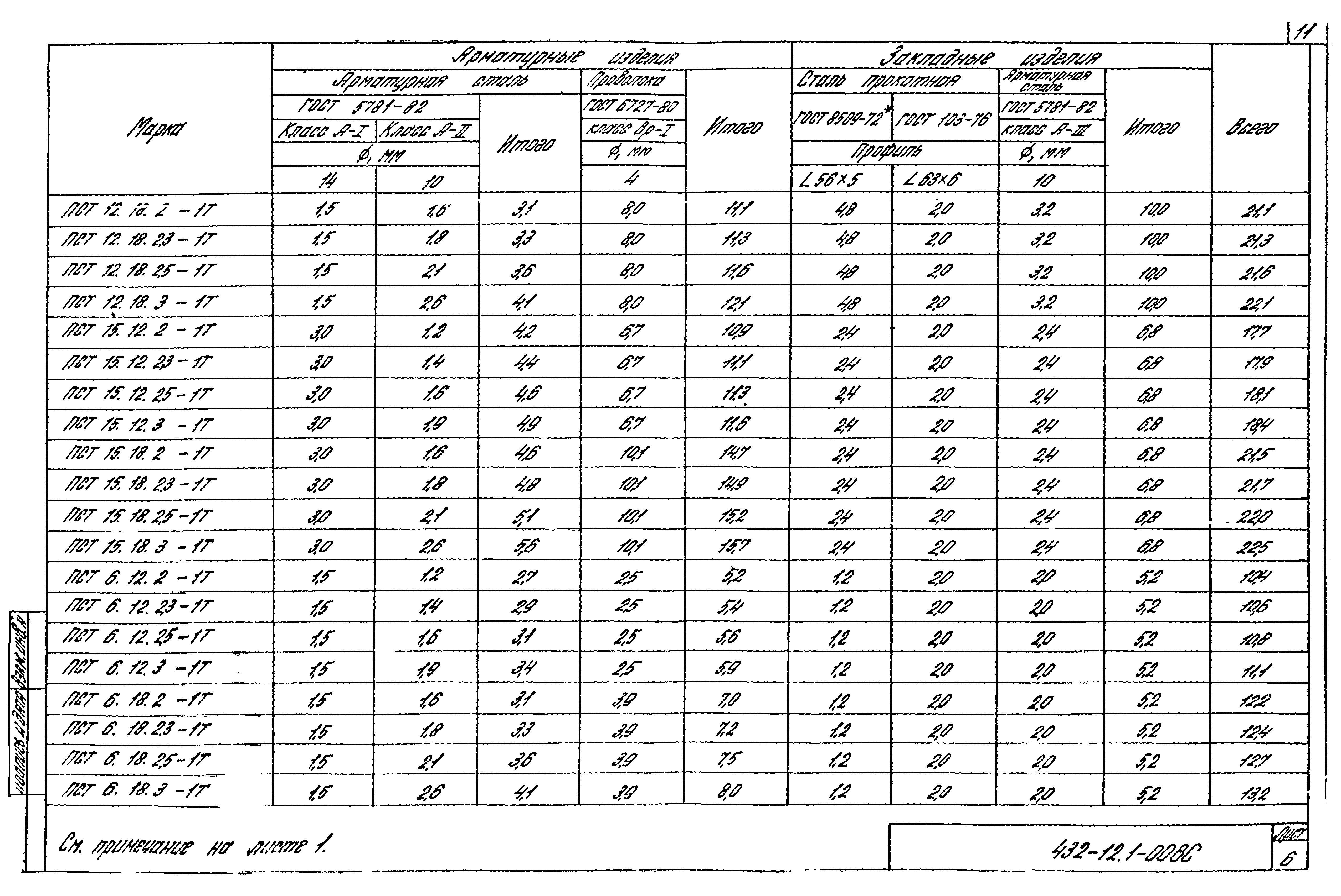 Шифр 432-12