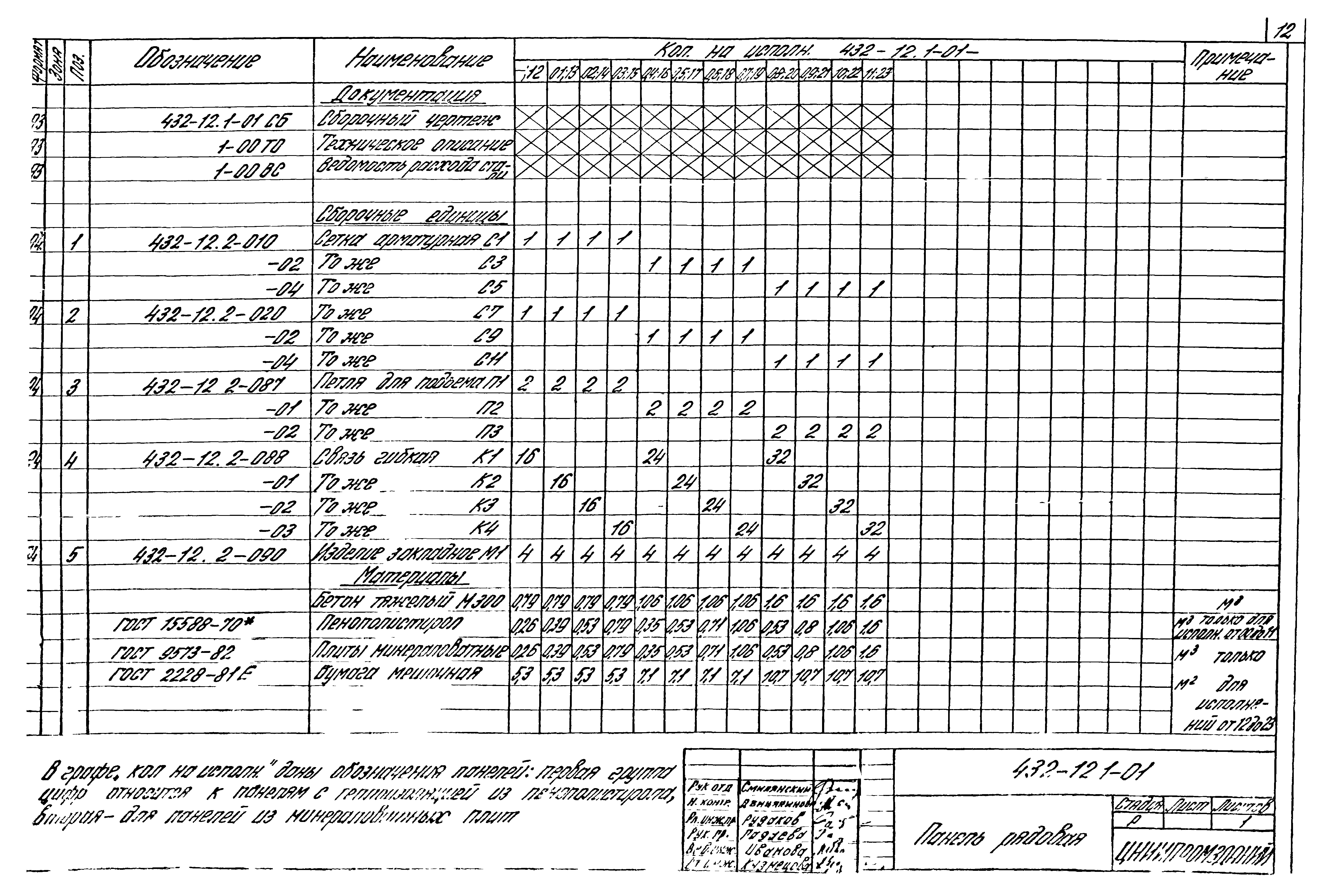 Шифр 432-12