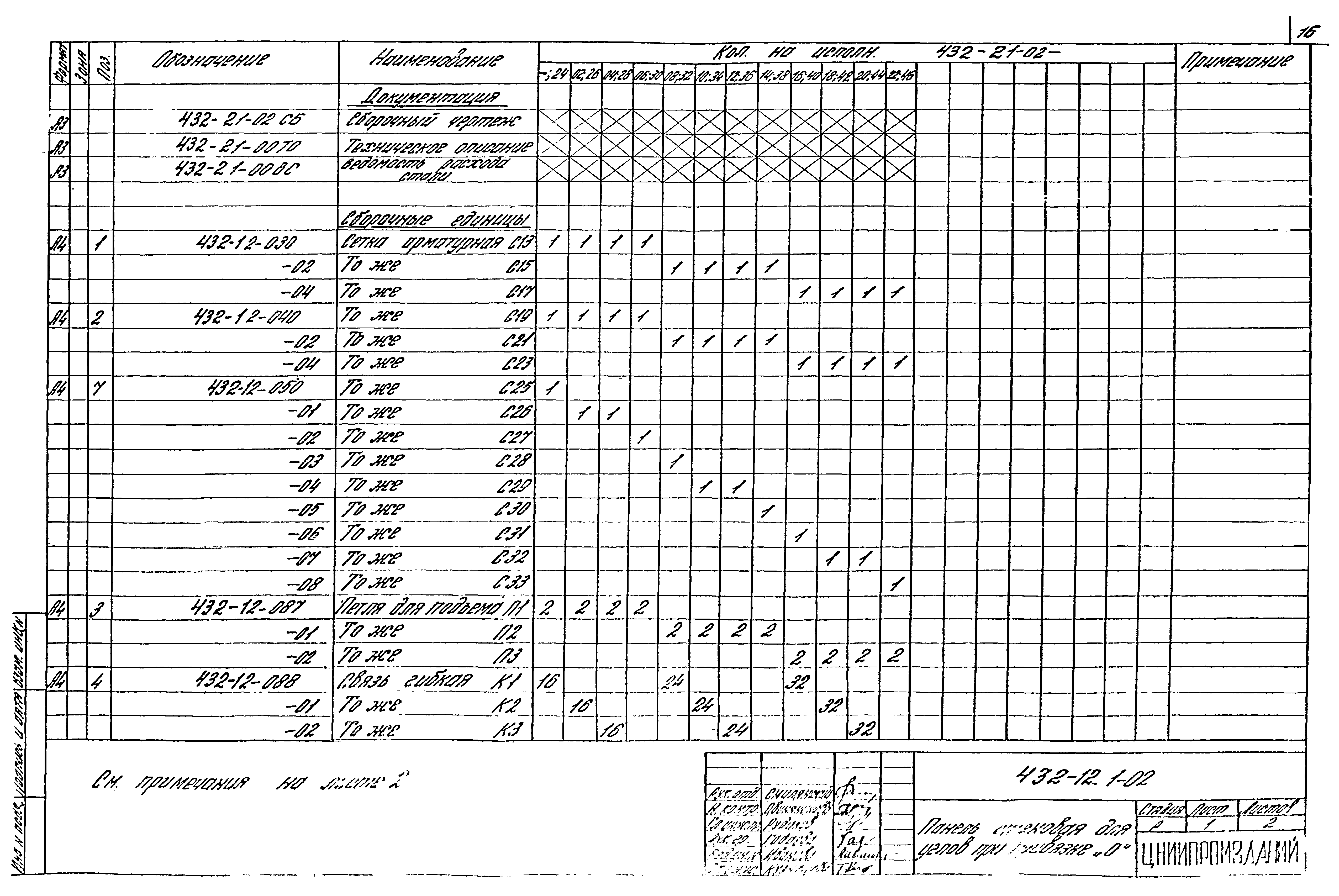 Шифр 432-12