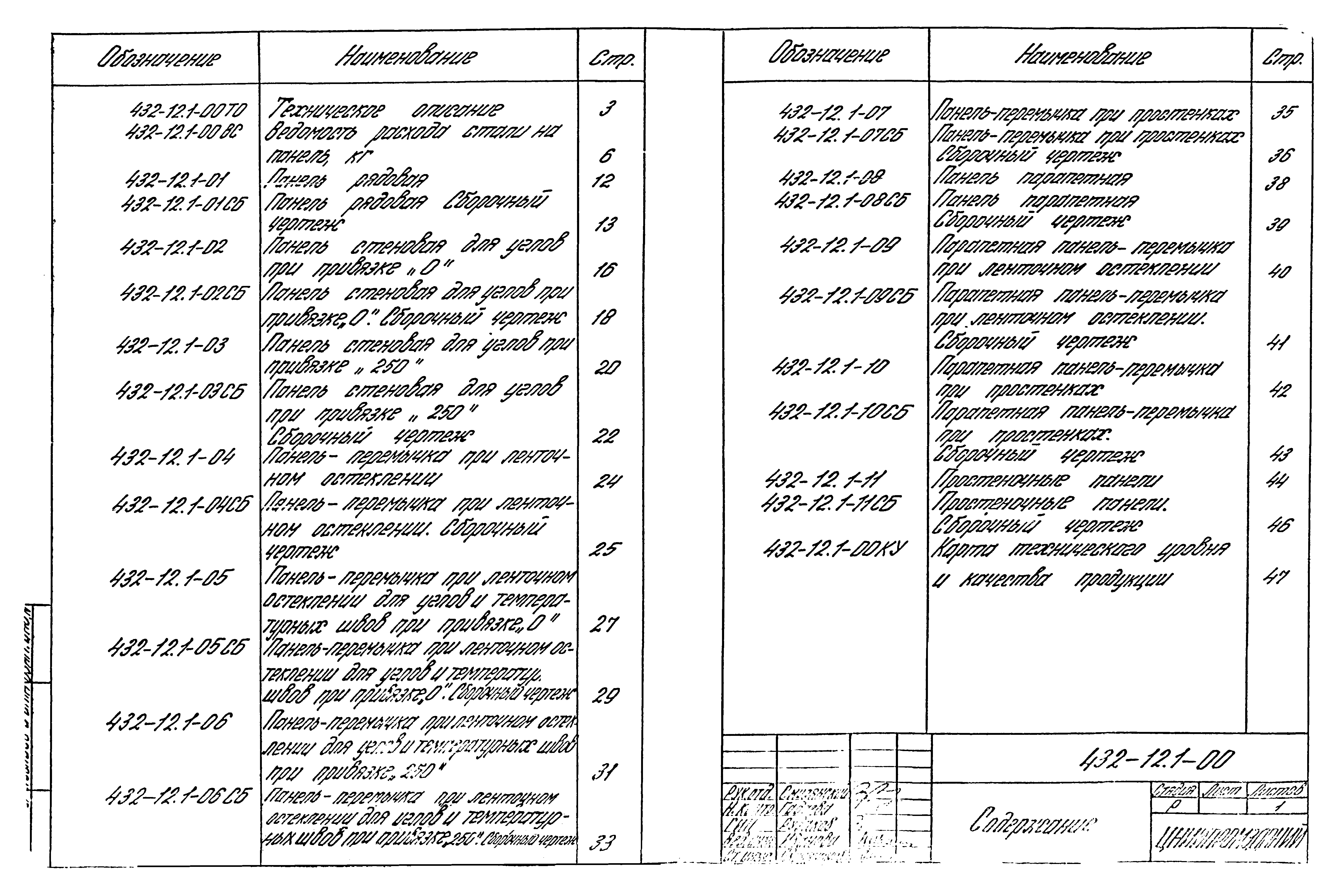 Шифр 432-12