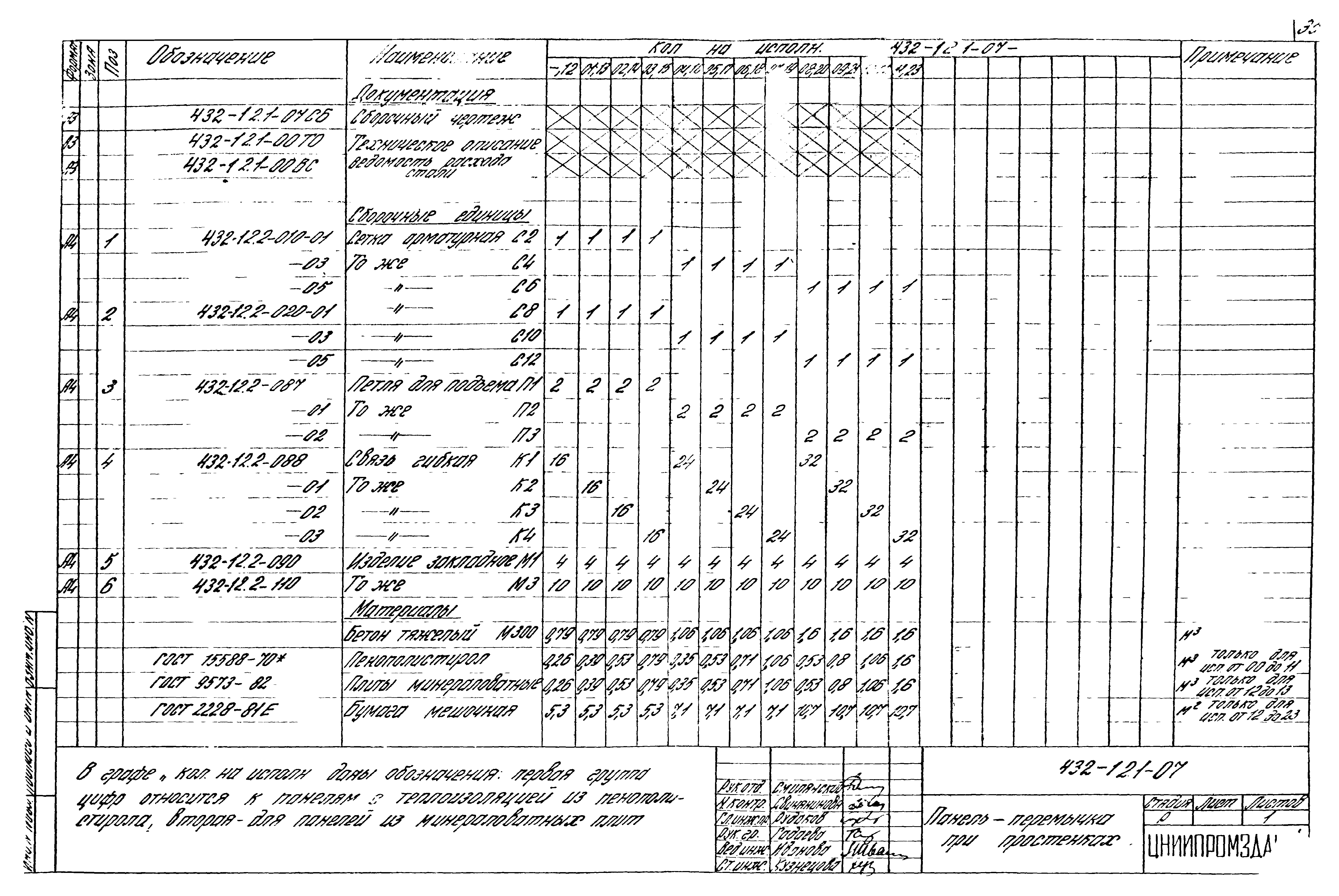 Шифр 432-12