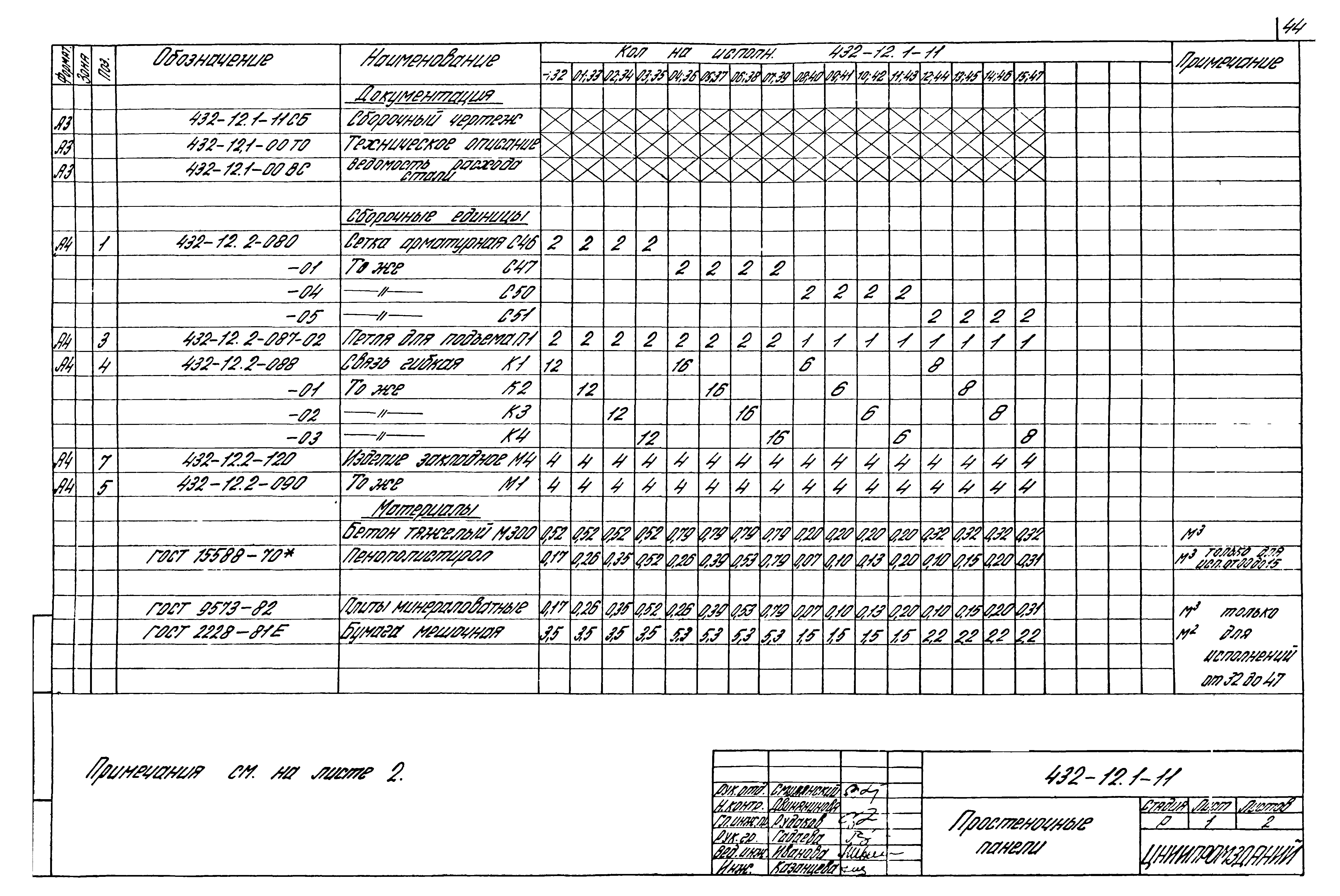 Шифр 432-12