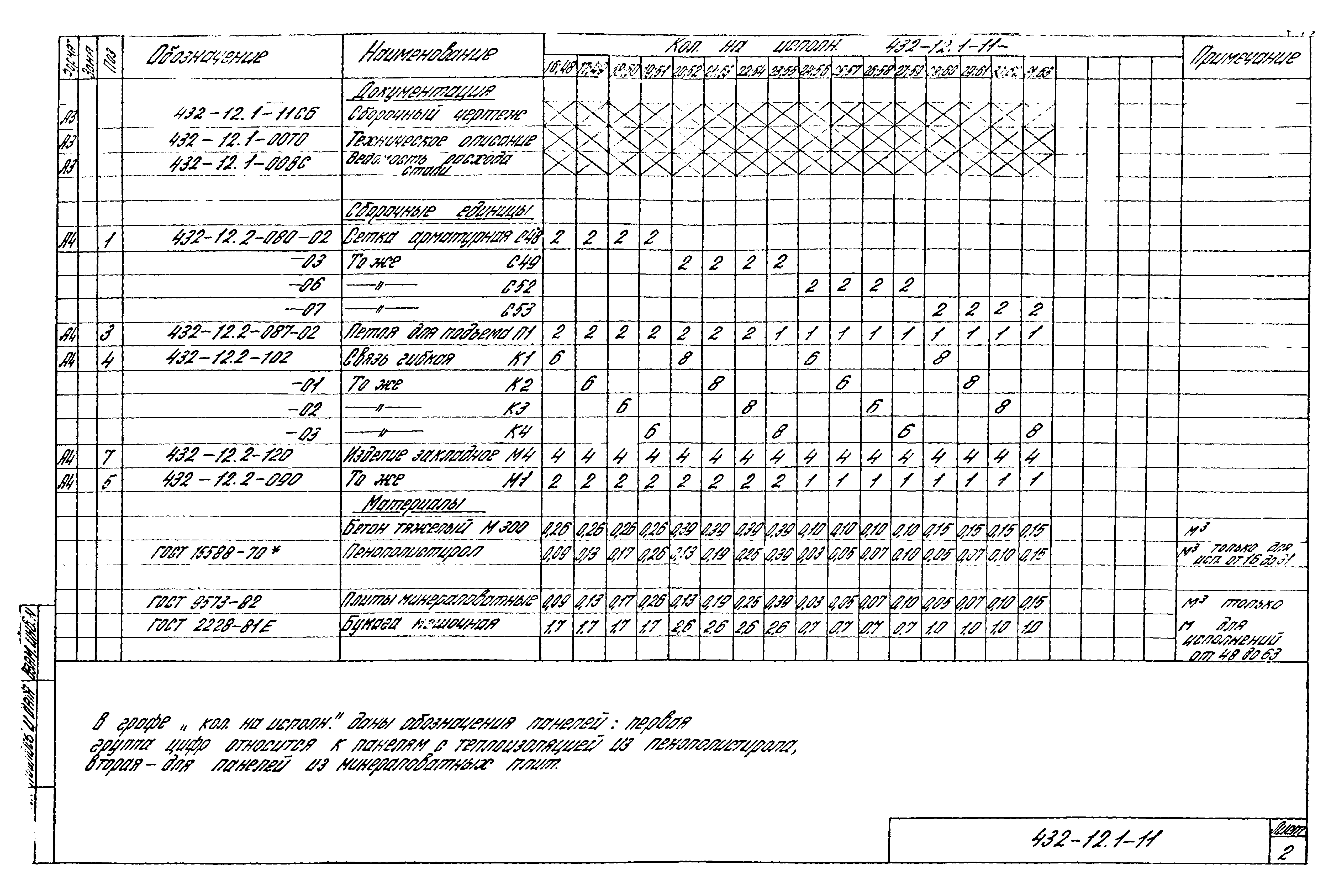 Шифр 432-12