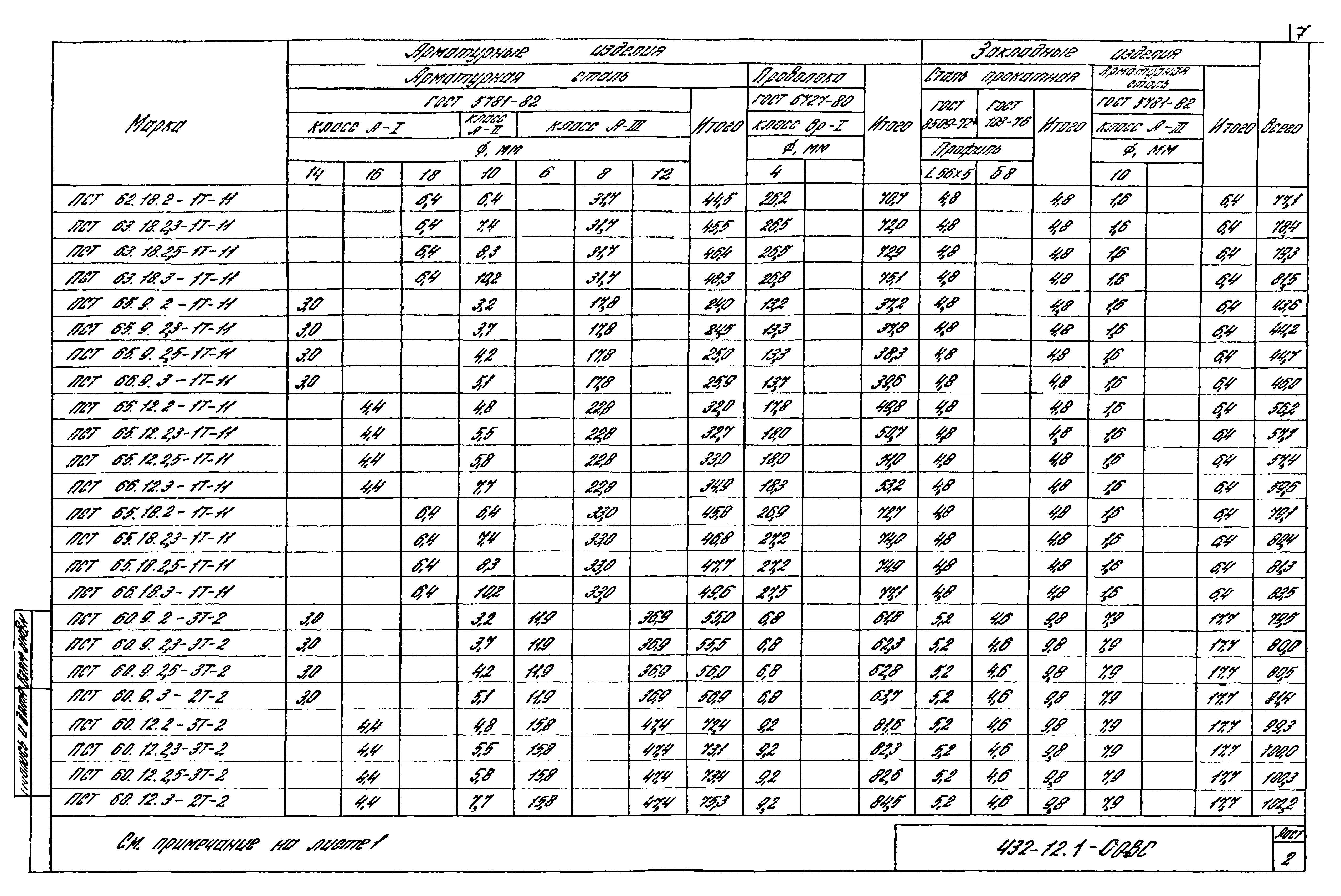 Шифр 432-12