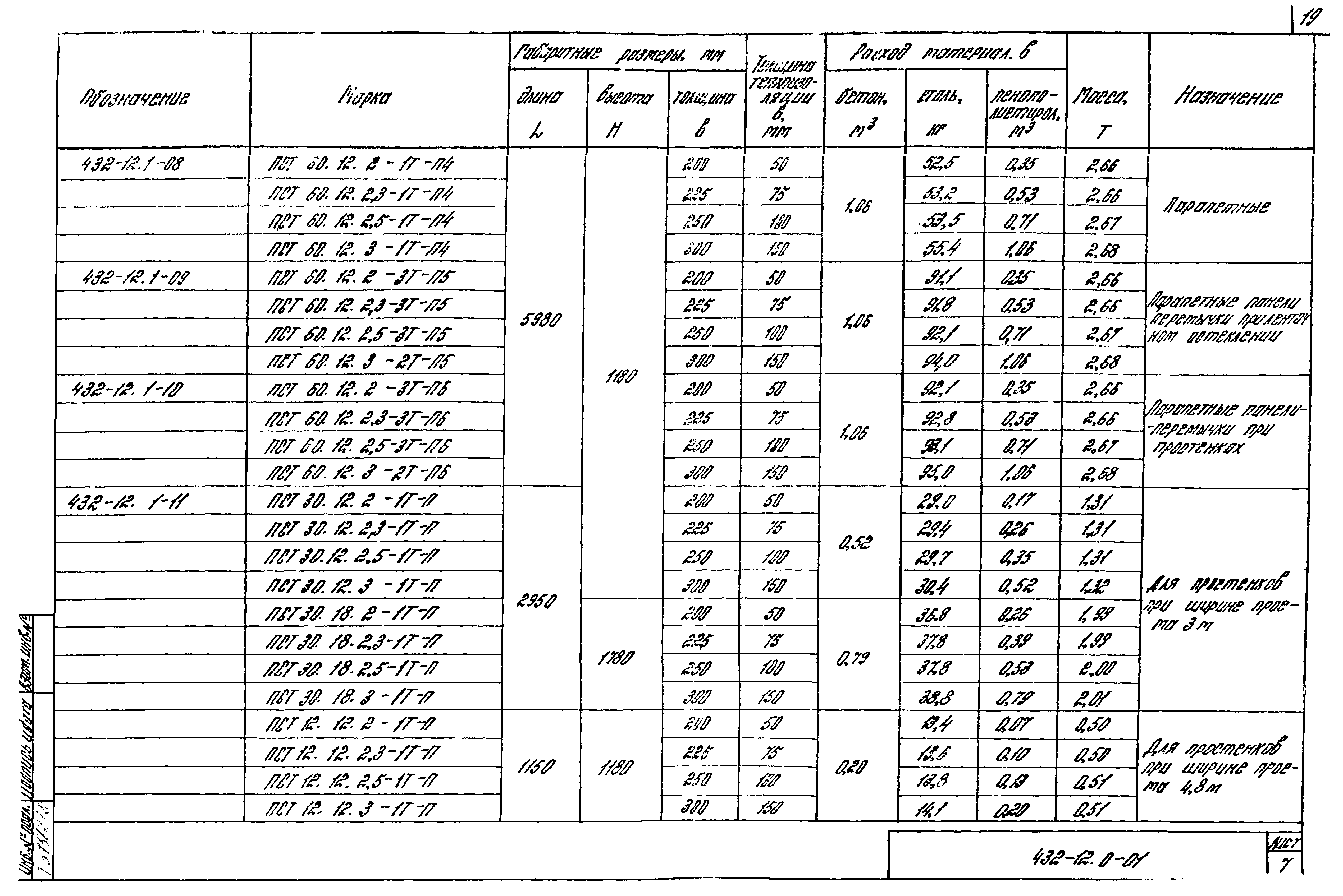 Шифр 432-12