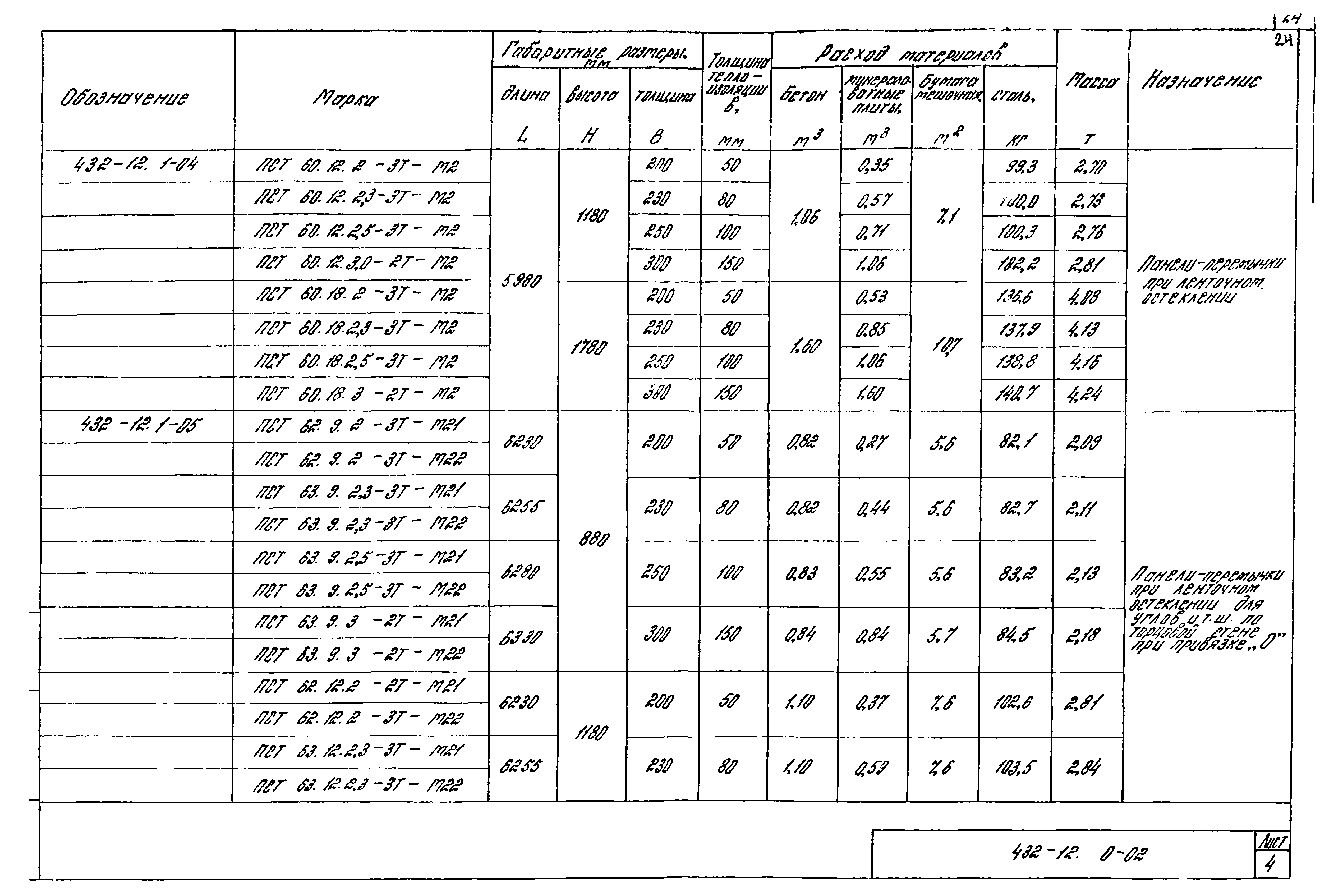 Шифр 432-12