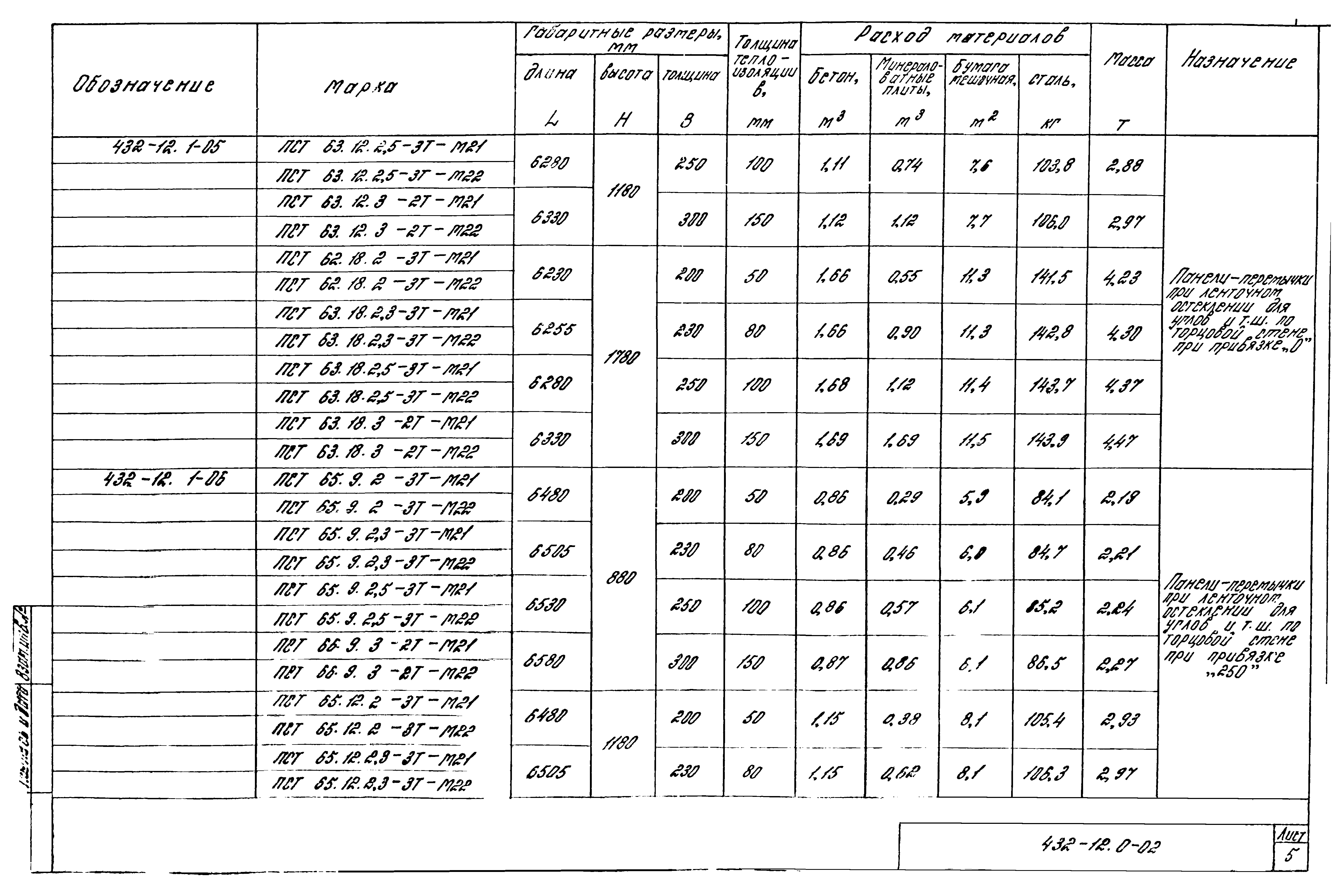 Шифр 432-12