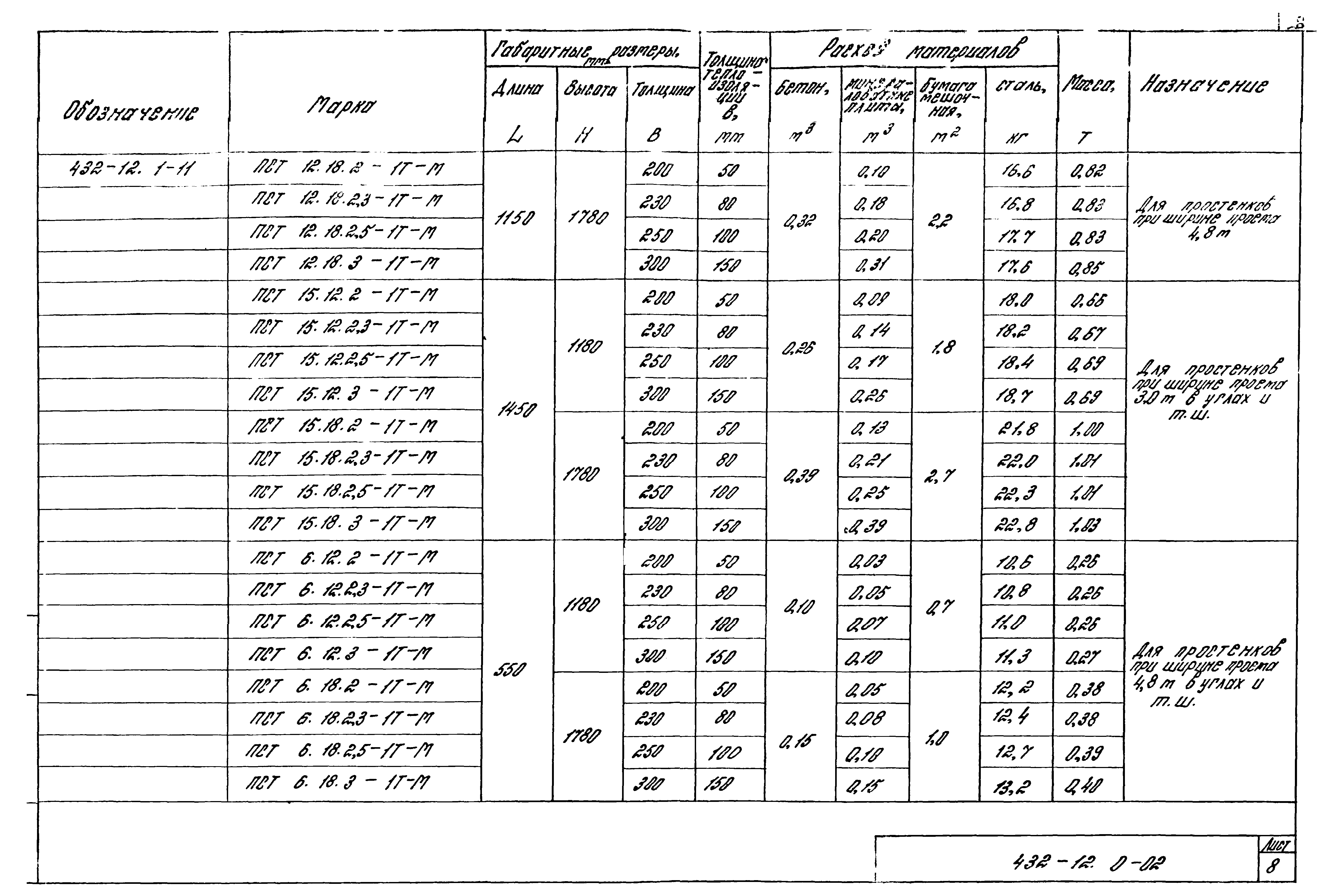 Шифр 432-12