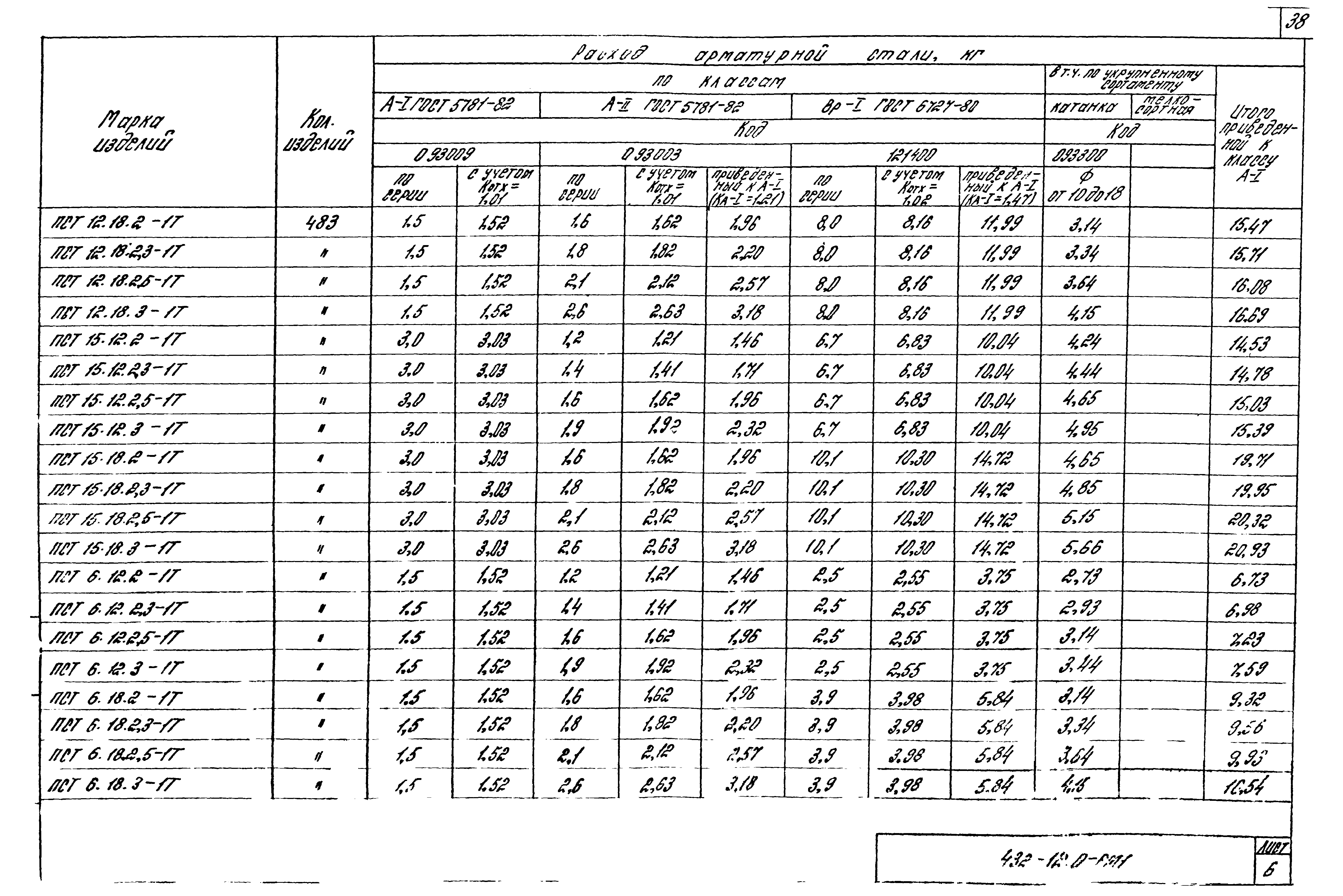 Шифр 432-12