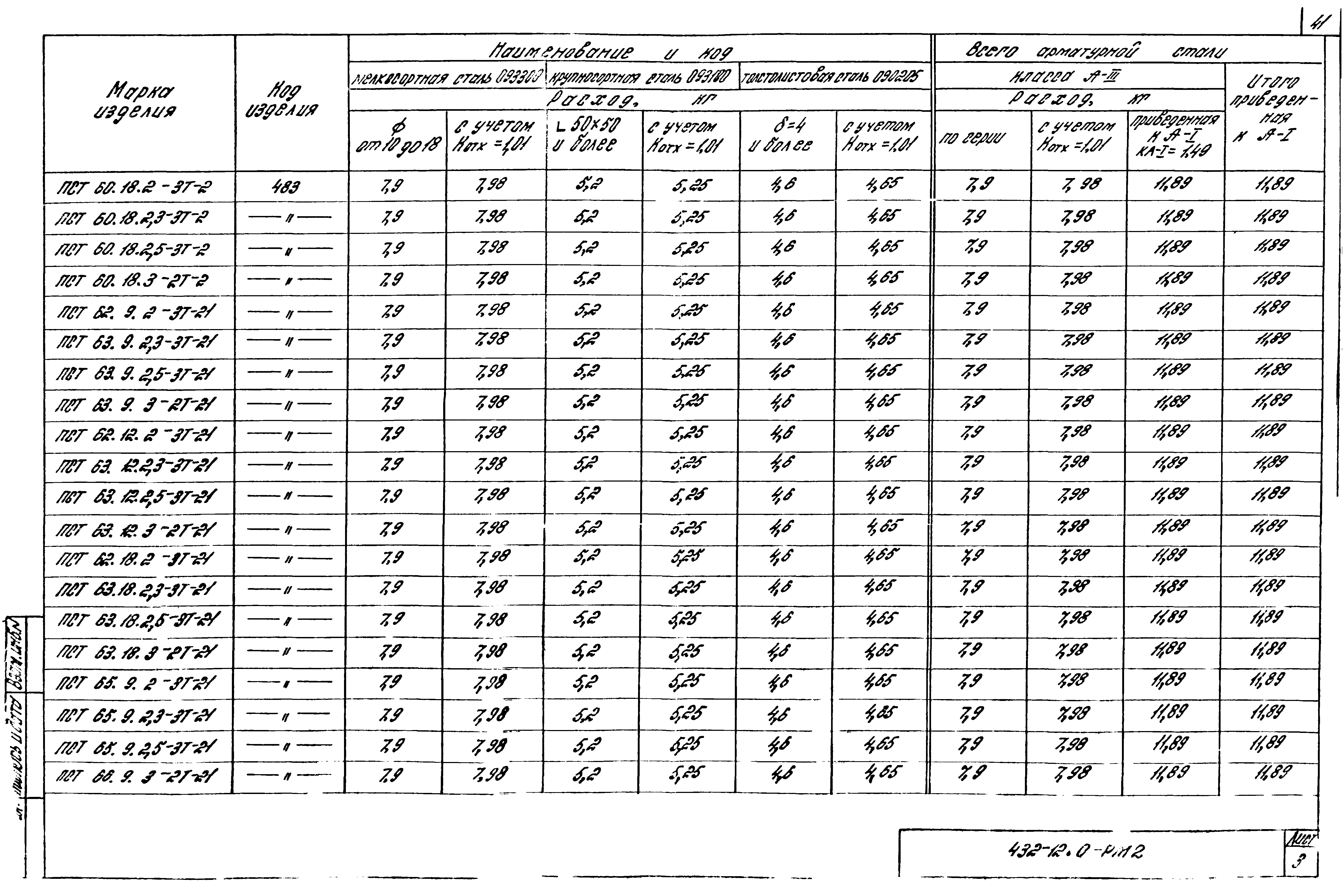 Шифр 432-12