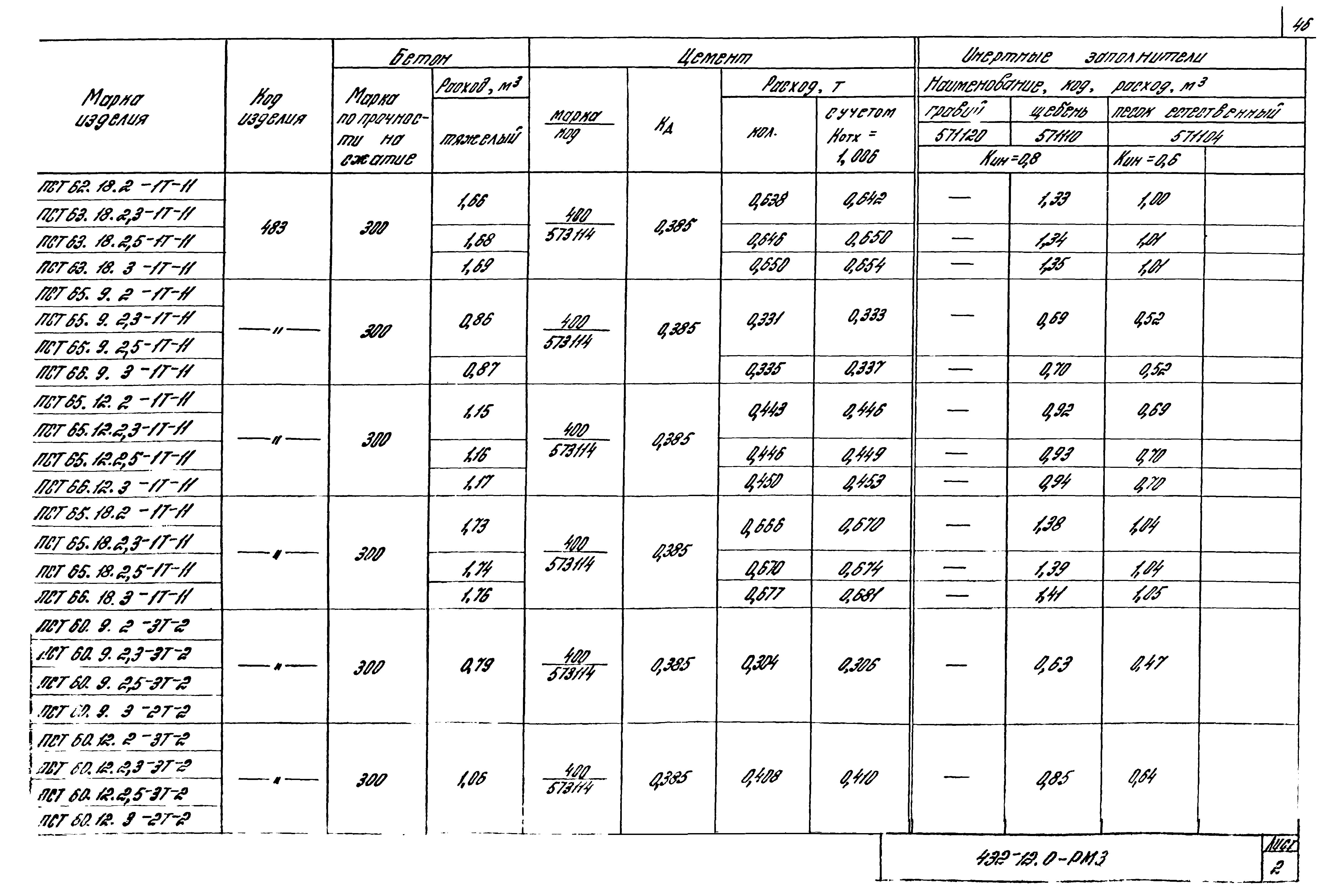 Шифр 432-12