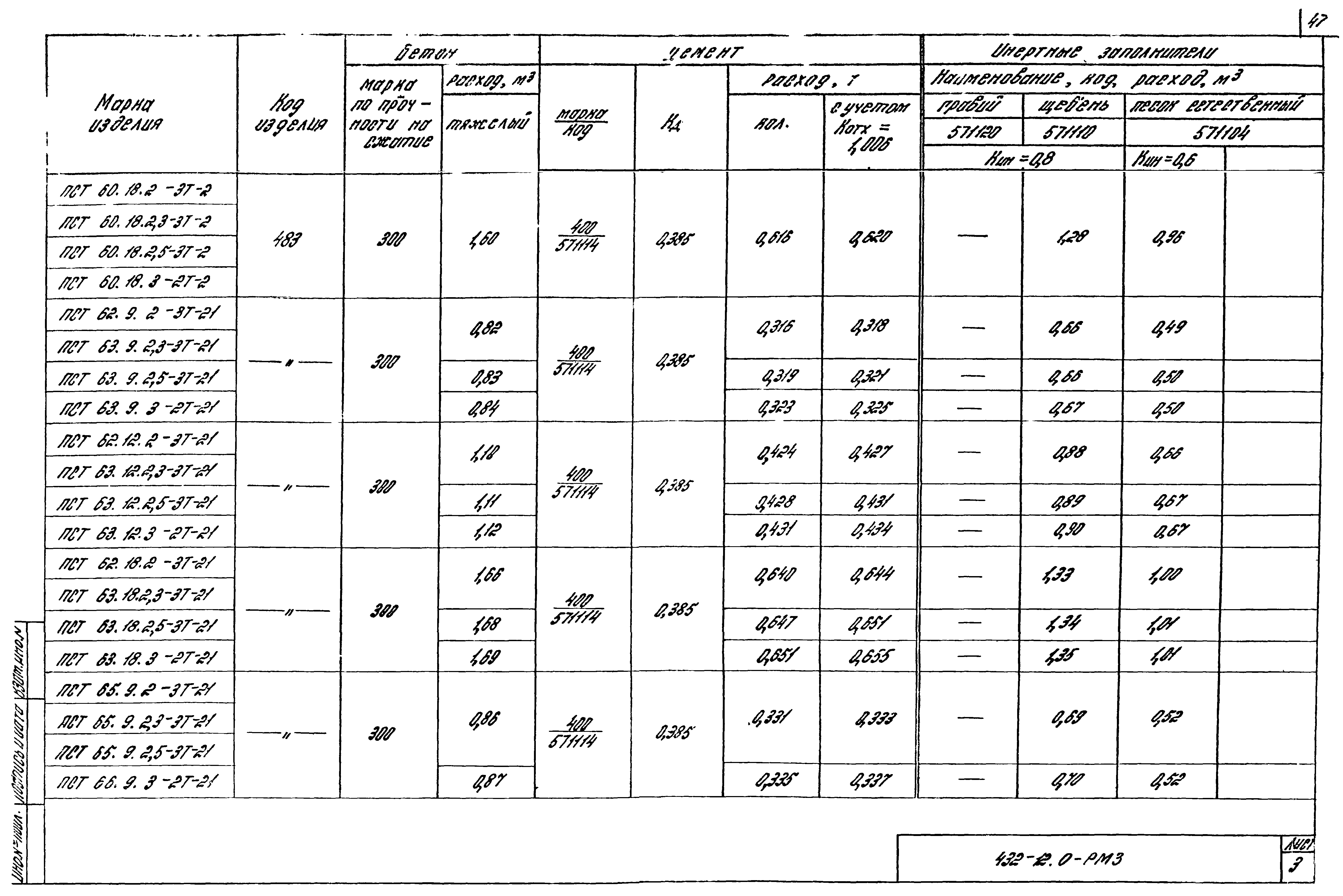 Шифр 432-12