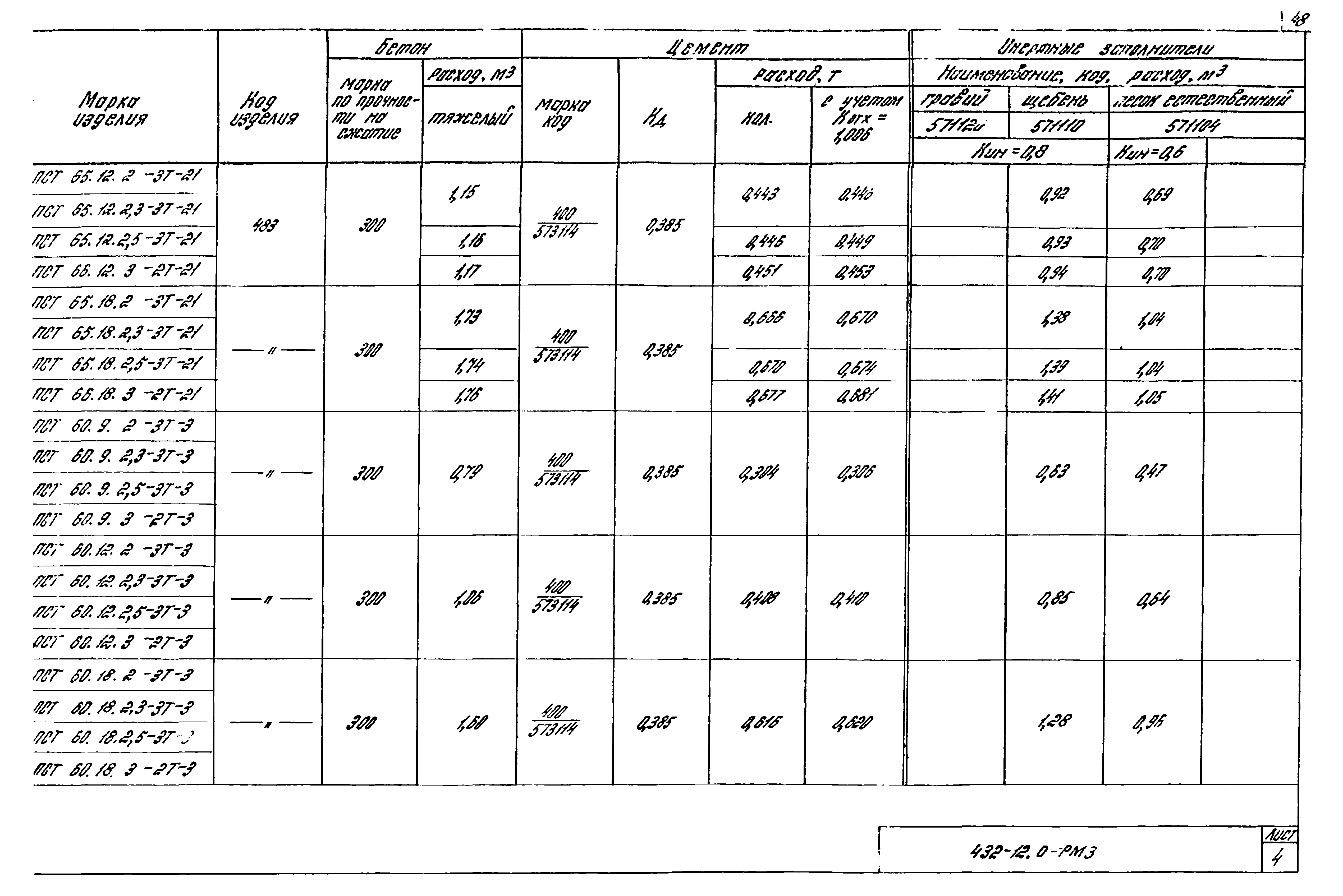 Шифр 432-12