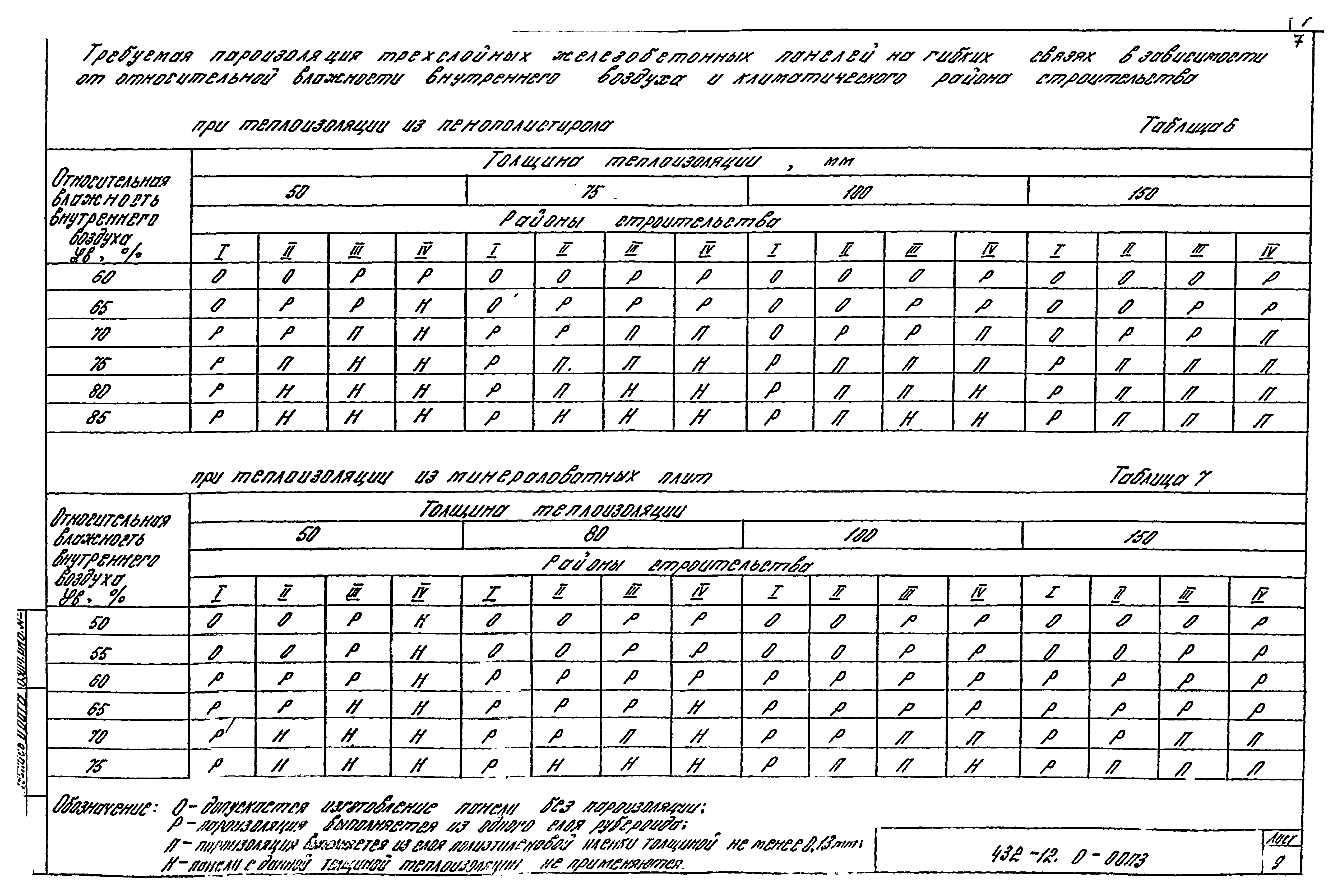 Шифр 432-12