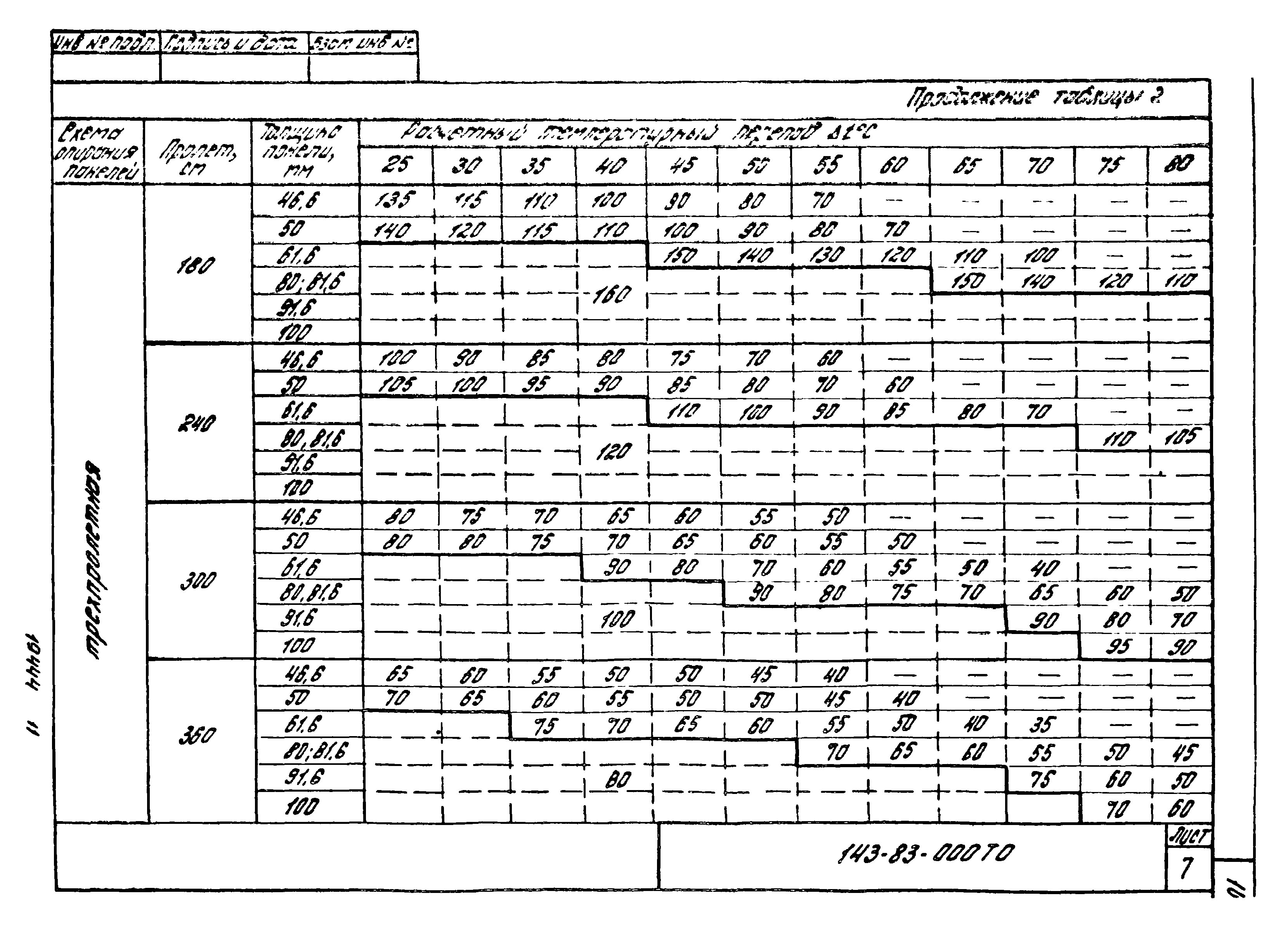 Шифр 143-83